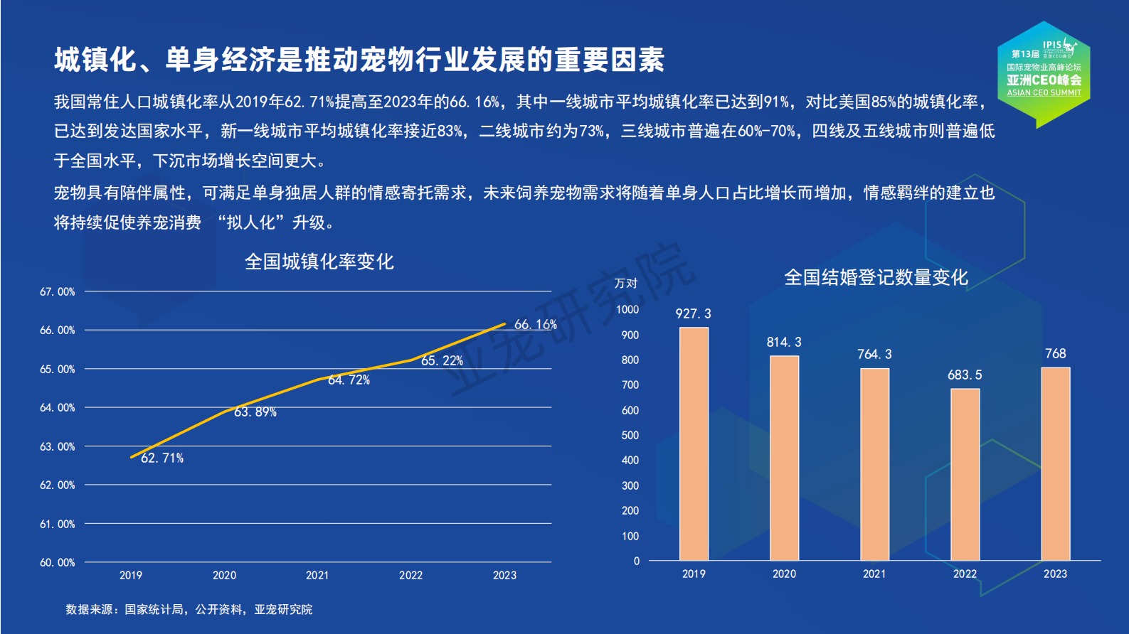 亚宠研究院：宠物行业蓝皮书-2024中国宠物行业发展报告 第6页