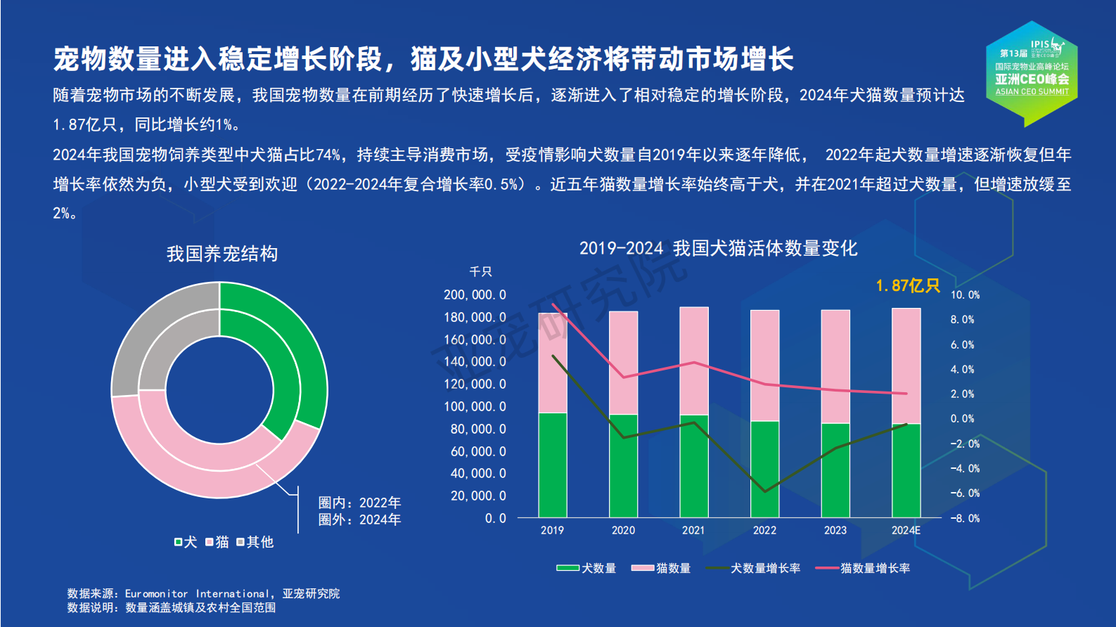 亚宠研究院：宠物行业蓝皮书-2024中国宠物行业发展报告 第7页
