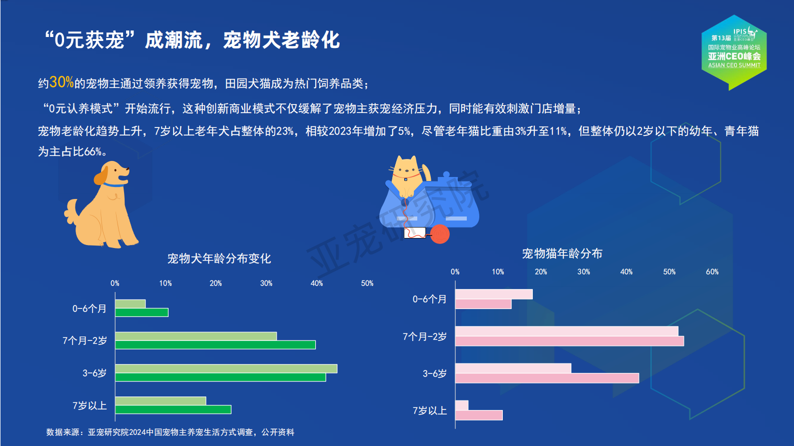亚宠研究院：宠物行业蓝皮书-2024中国宠物行业发展报告 第8页