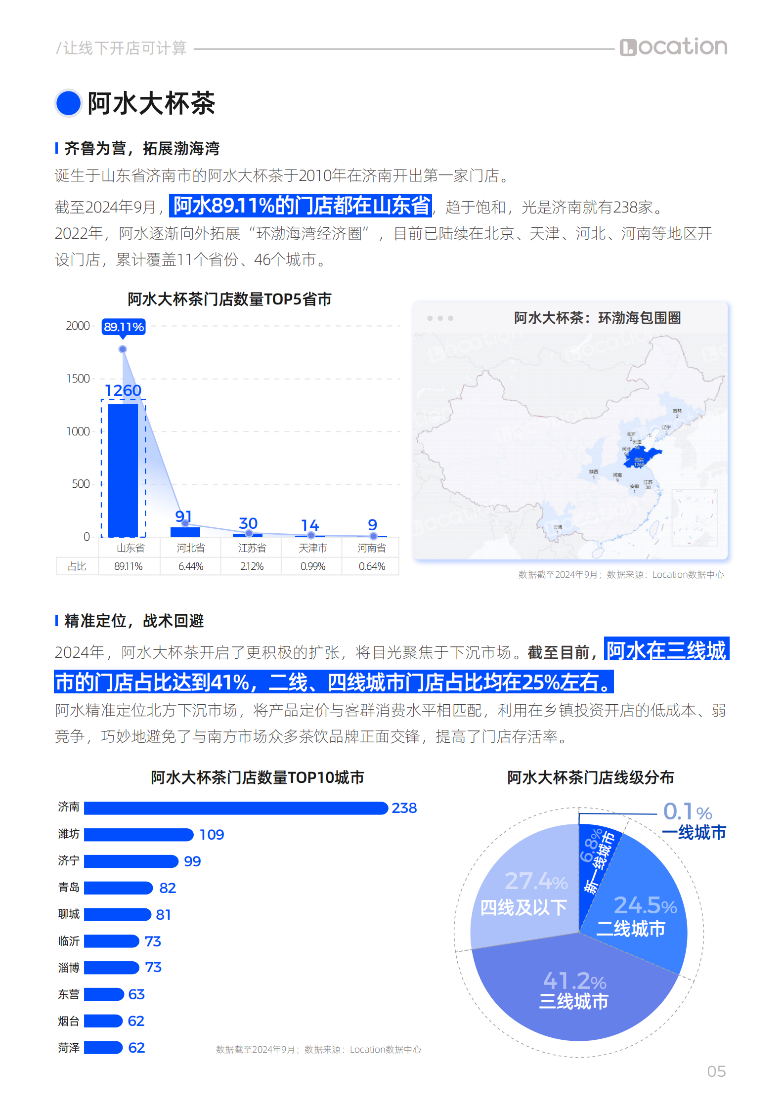 Location:2024中国新茶饮品牌门店分布及好店洞察 | 先导研报