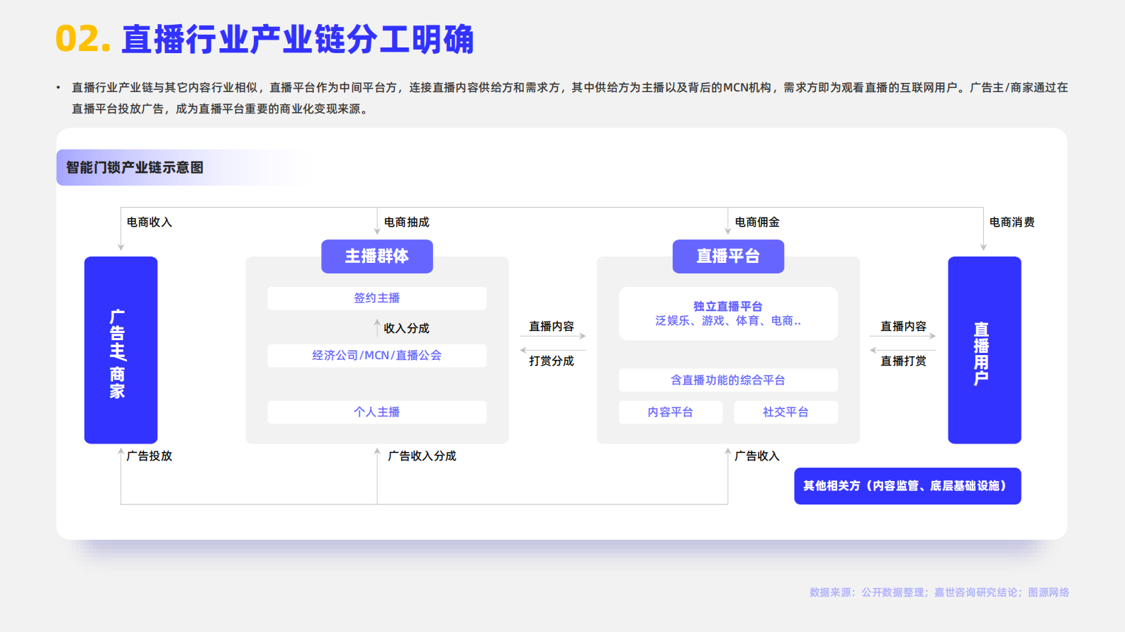 嘉世咨询：2024年直播行业简析报告 第3页