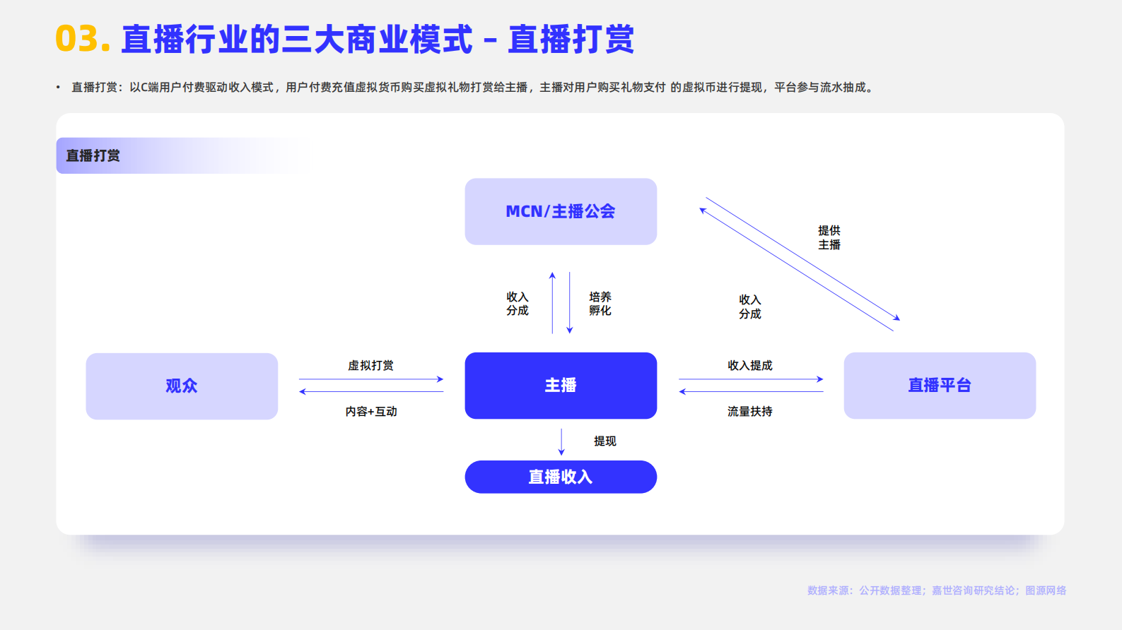 嘉世咨询：2024年直播行业简析报告 第4页