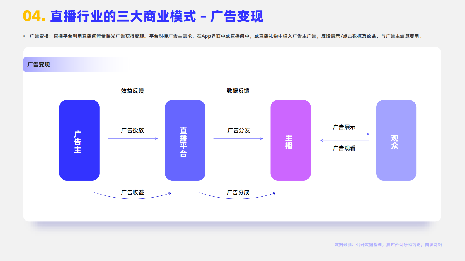 嘉世咨询：2024年直播行业简析报告 第5页