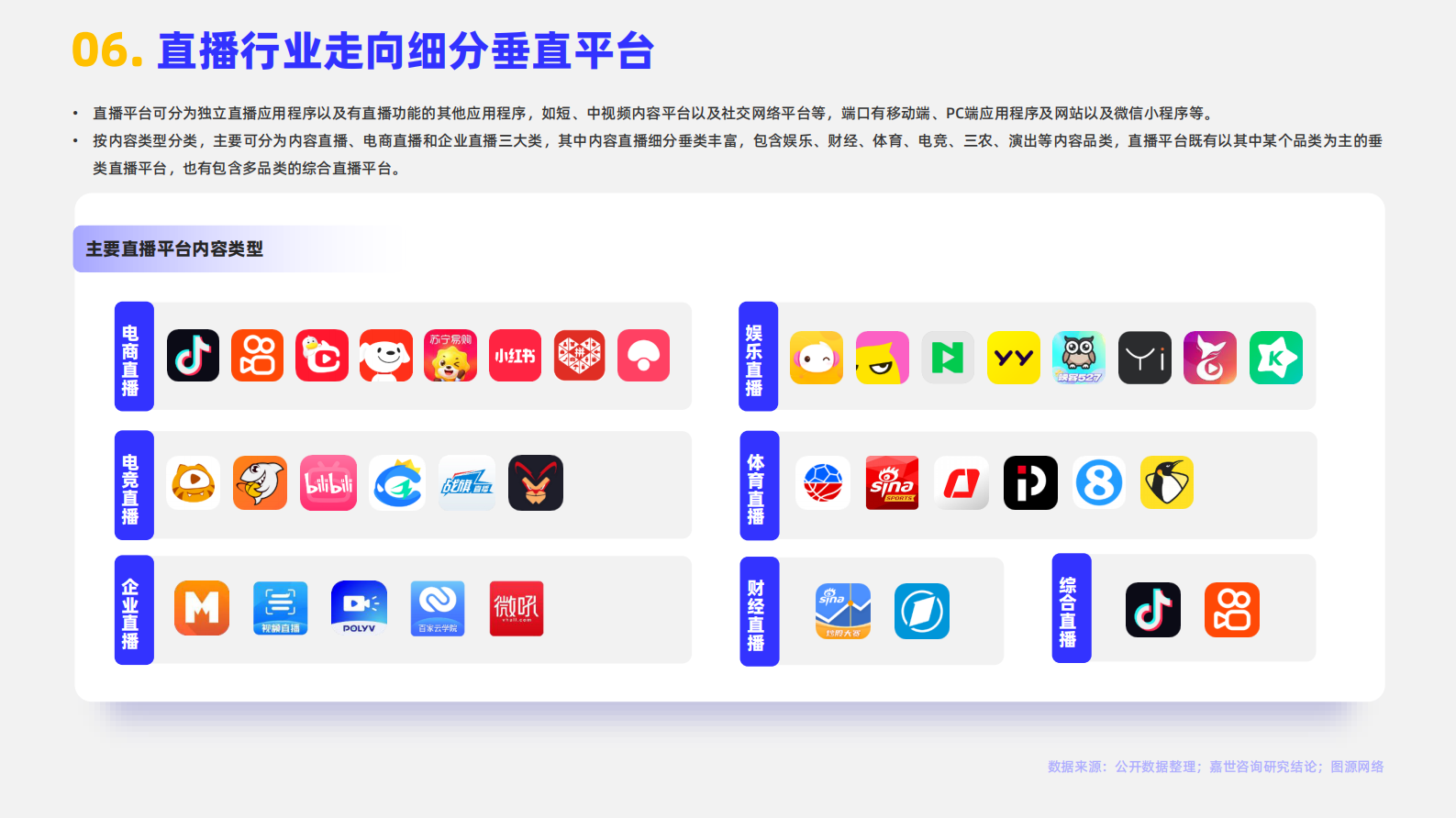 嘉世咨询：2024年直播行业简析报告 第7页