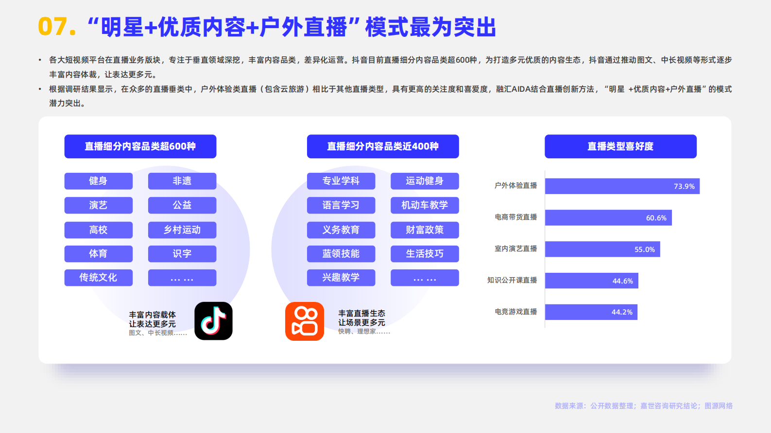 嘉世咨询：2024年直播行业简析报告 第8页