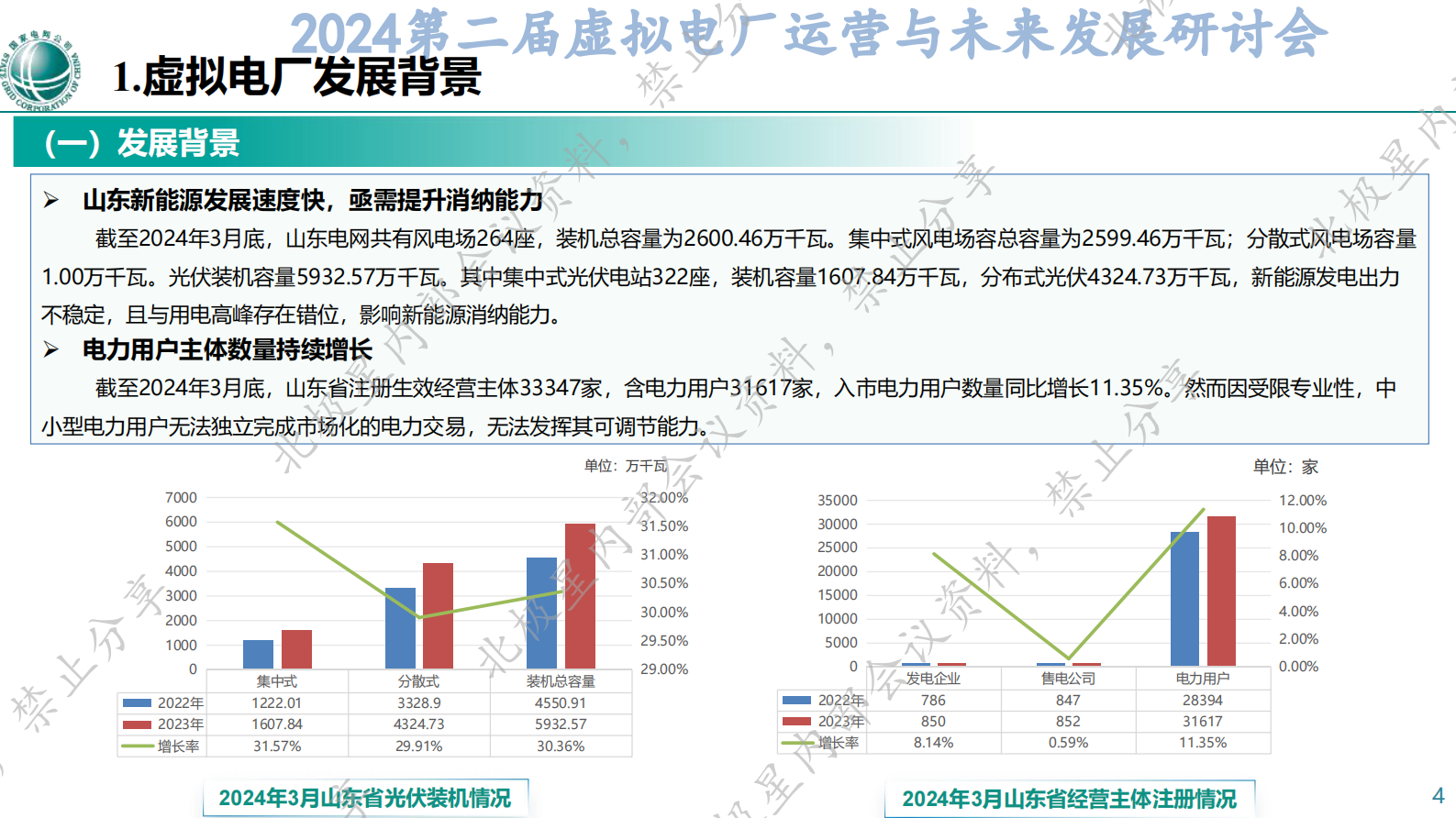 刘肖琳：山东虚拟电厂商业模式介绍 第4页