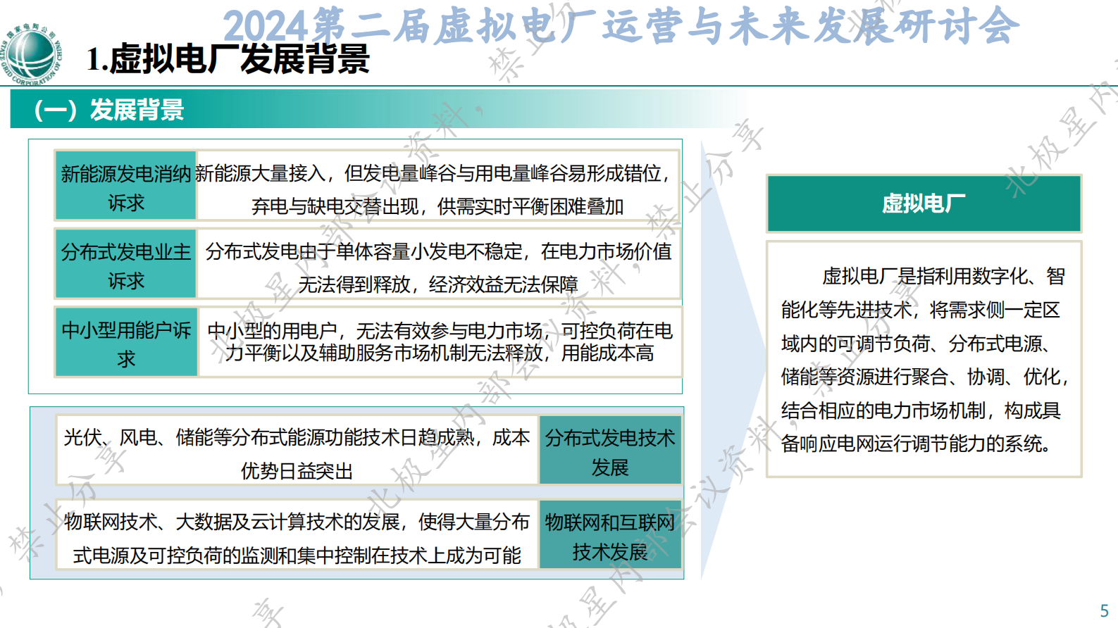 刘肖琳：山东虚拟电厂商业模式介绍 第5页