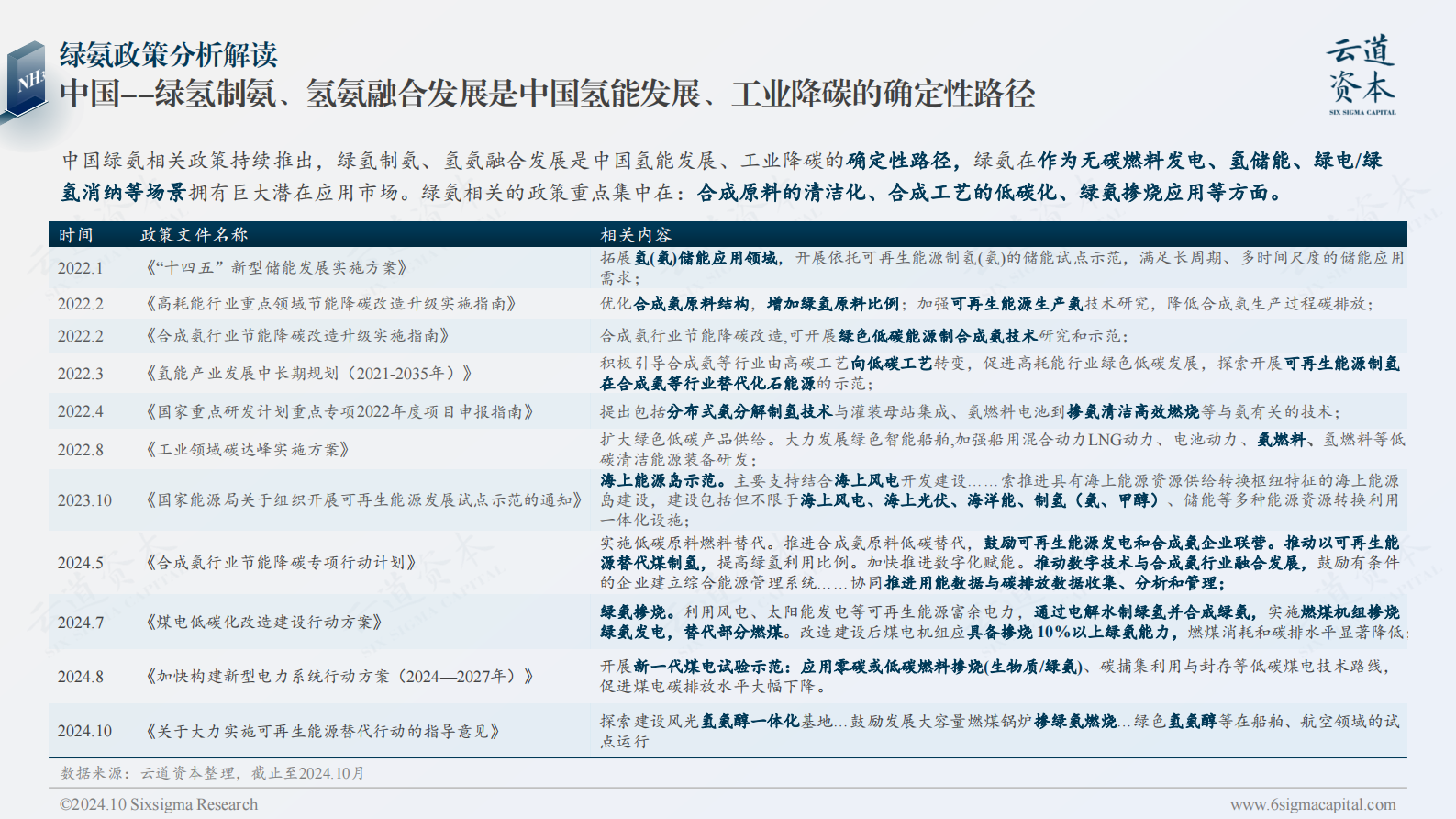 云道资本：2024中国绿氨产业研究报告 第7页