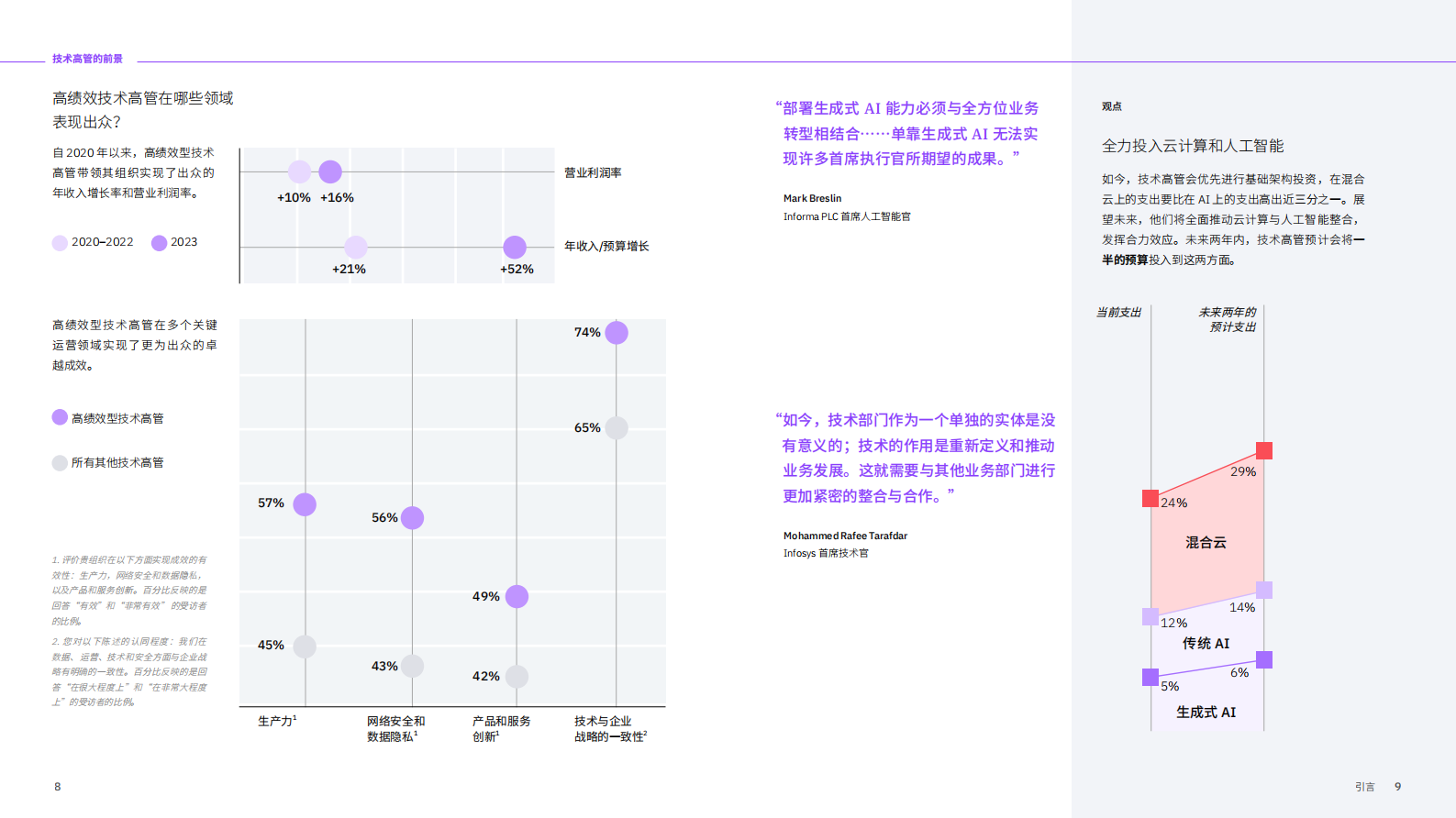 IBM：2024技术高管研究：技术高管需要识别的六大盲点 第6页