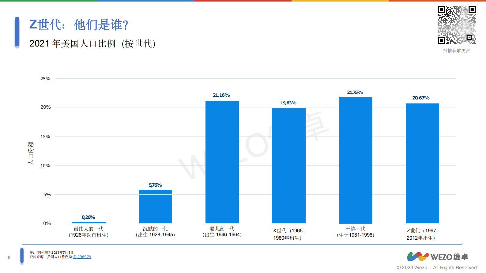 维卓：2024美国Z世代洞察报告_数字原住民正在打破传统的营销模式 第6页