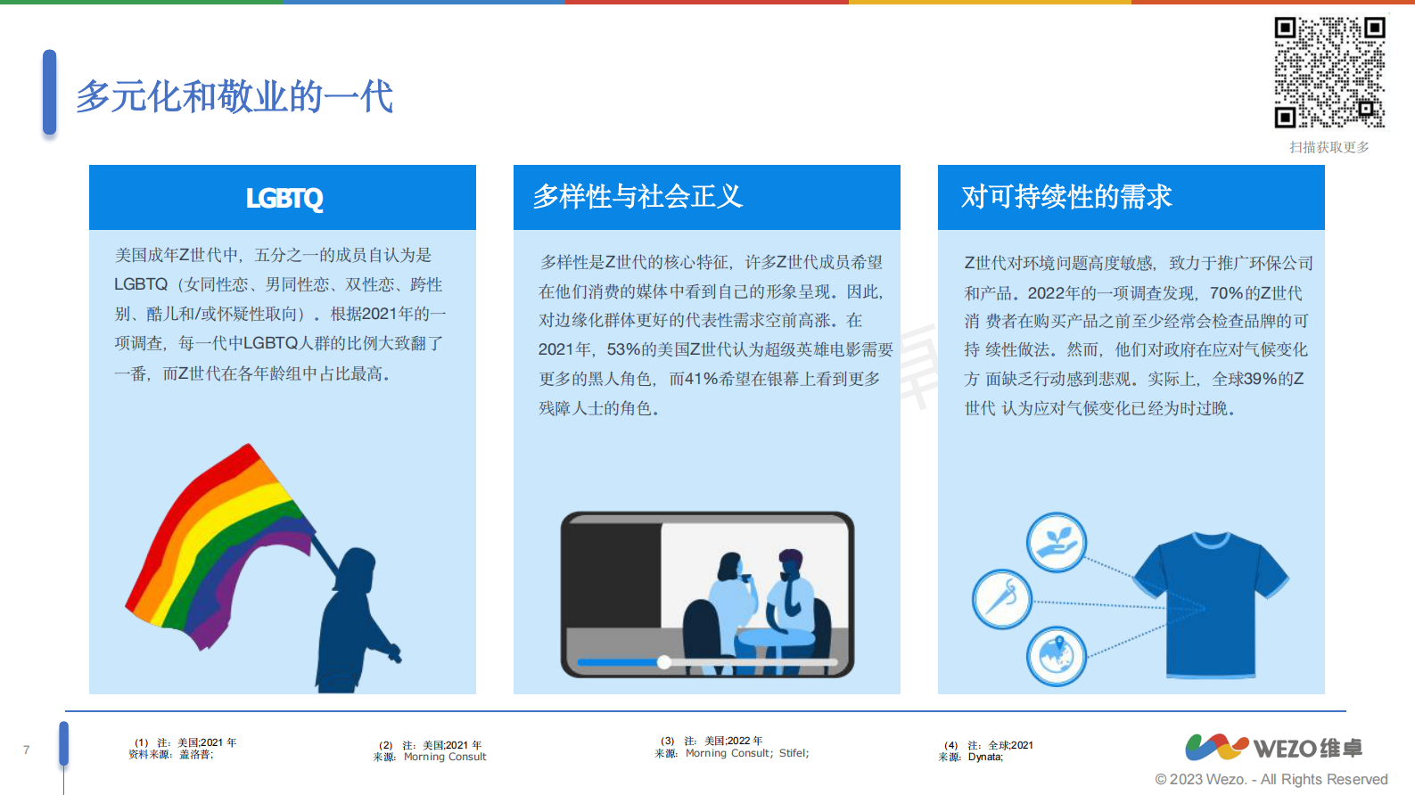 维卓：2024美国Z世代洞察报告_数字原住民正在打破传统的营销模式 第7页