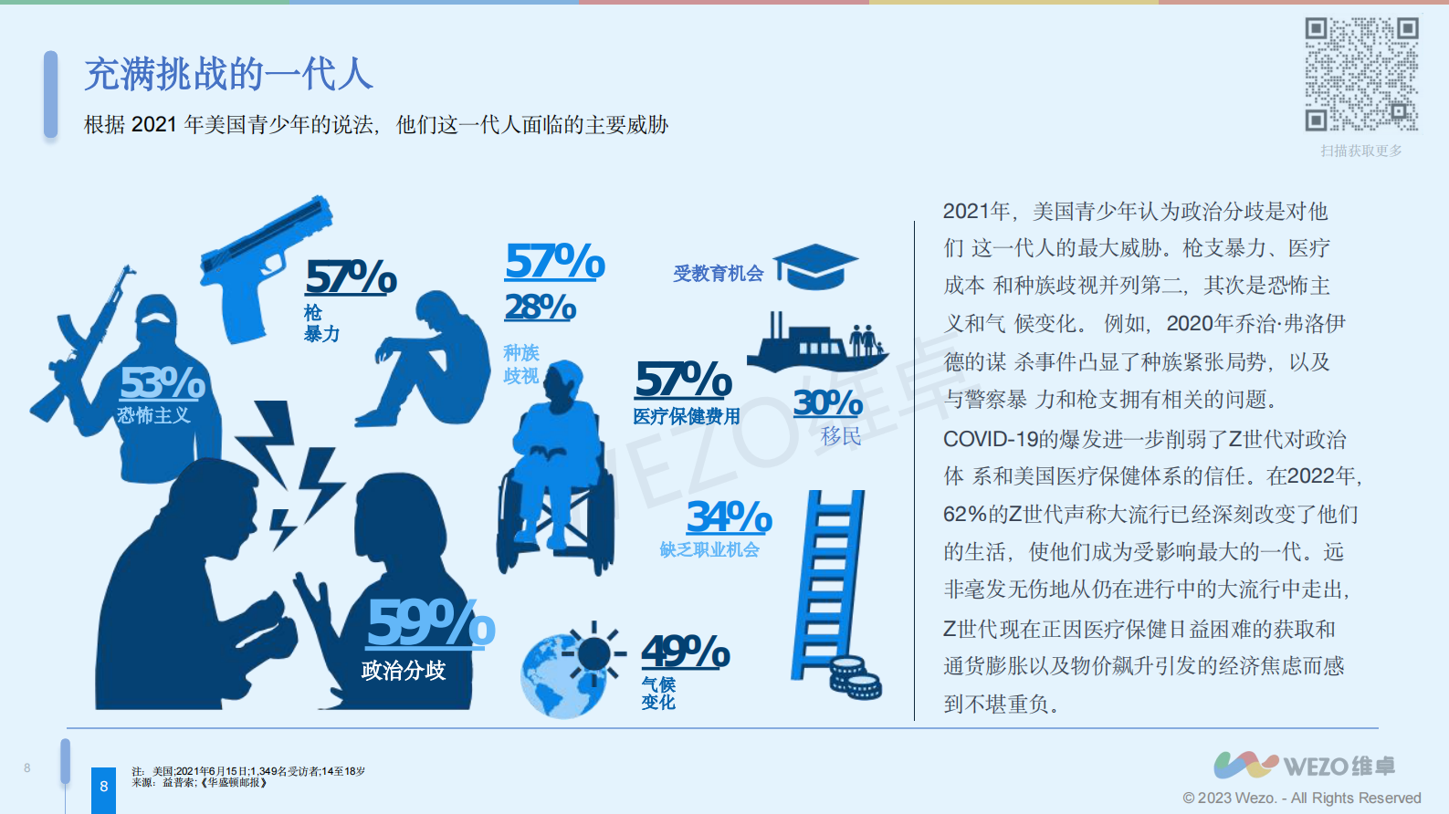 维卓：2024美国Z世代洞察报告_数字原住民正在打破传统的营销模式 第8页