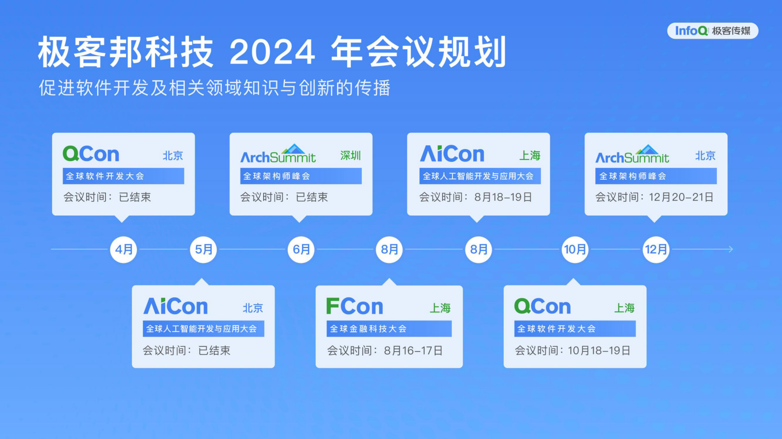 极客传媒：书生万象大模型的技术演进与应用探索 第2页