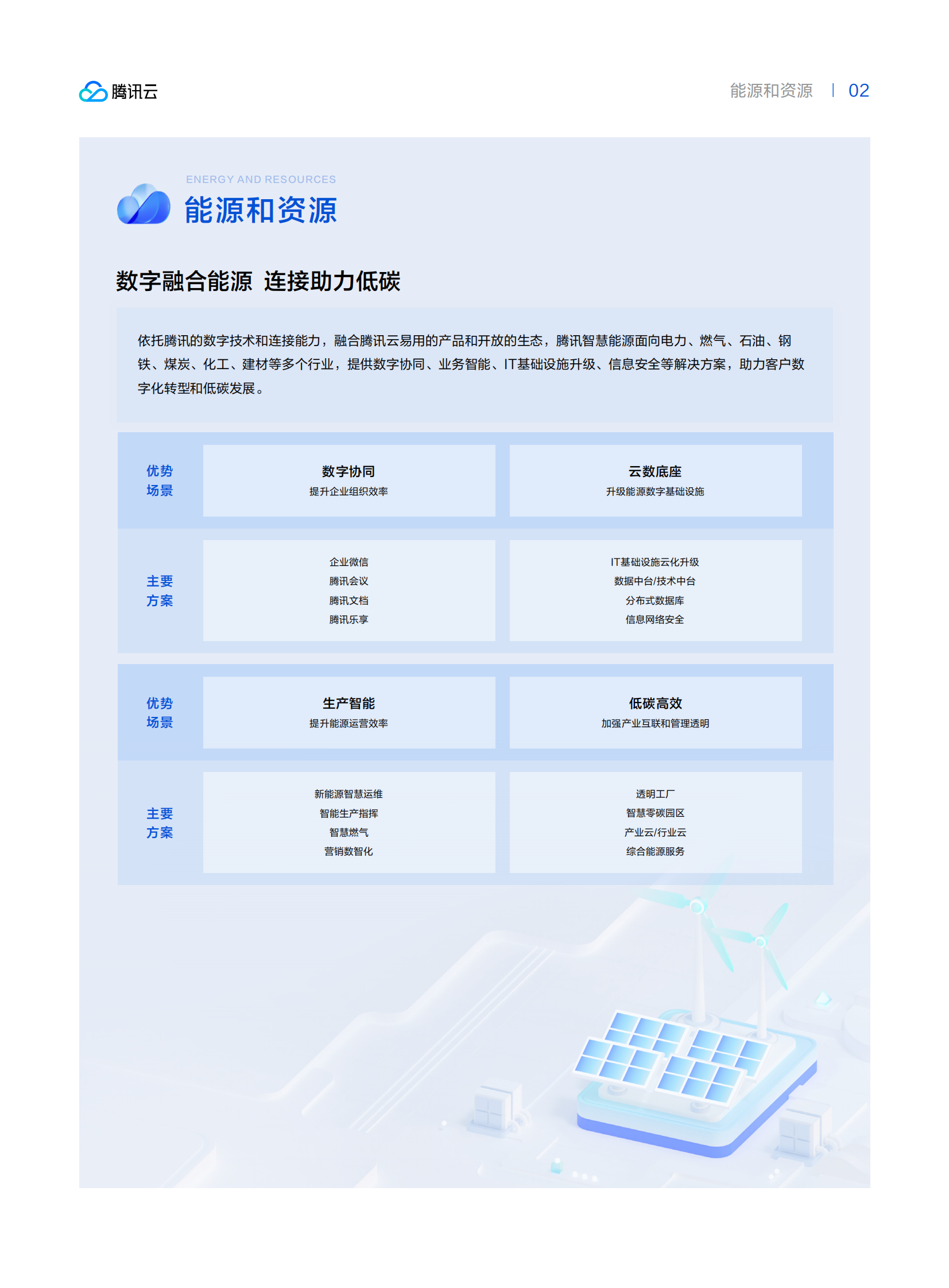 腾讯云：能源和资源行业转型先锋案例集2024 第2页