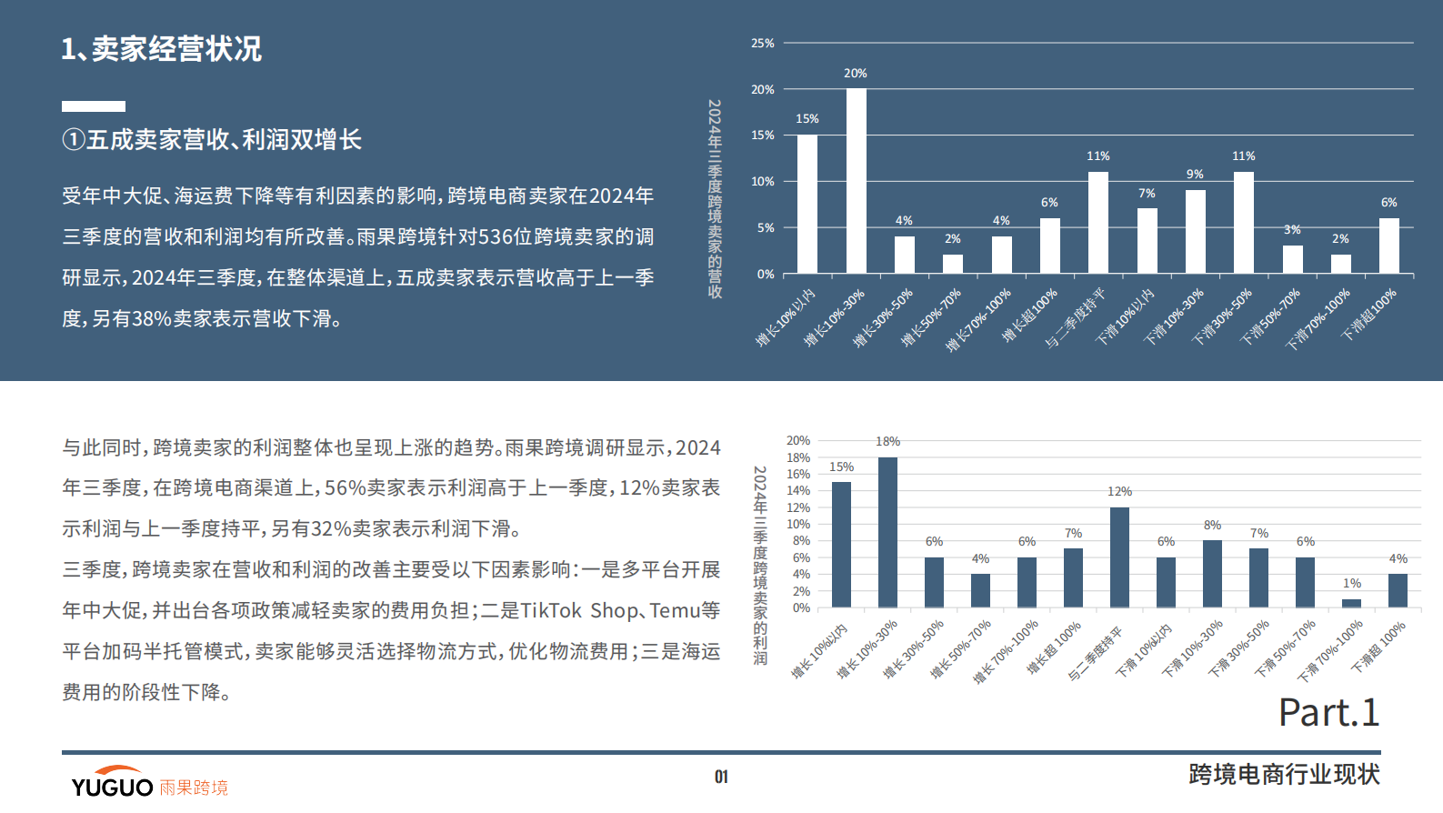 雨果跨境：2024跨境电商行业三季度报告 第4页