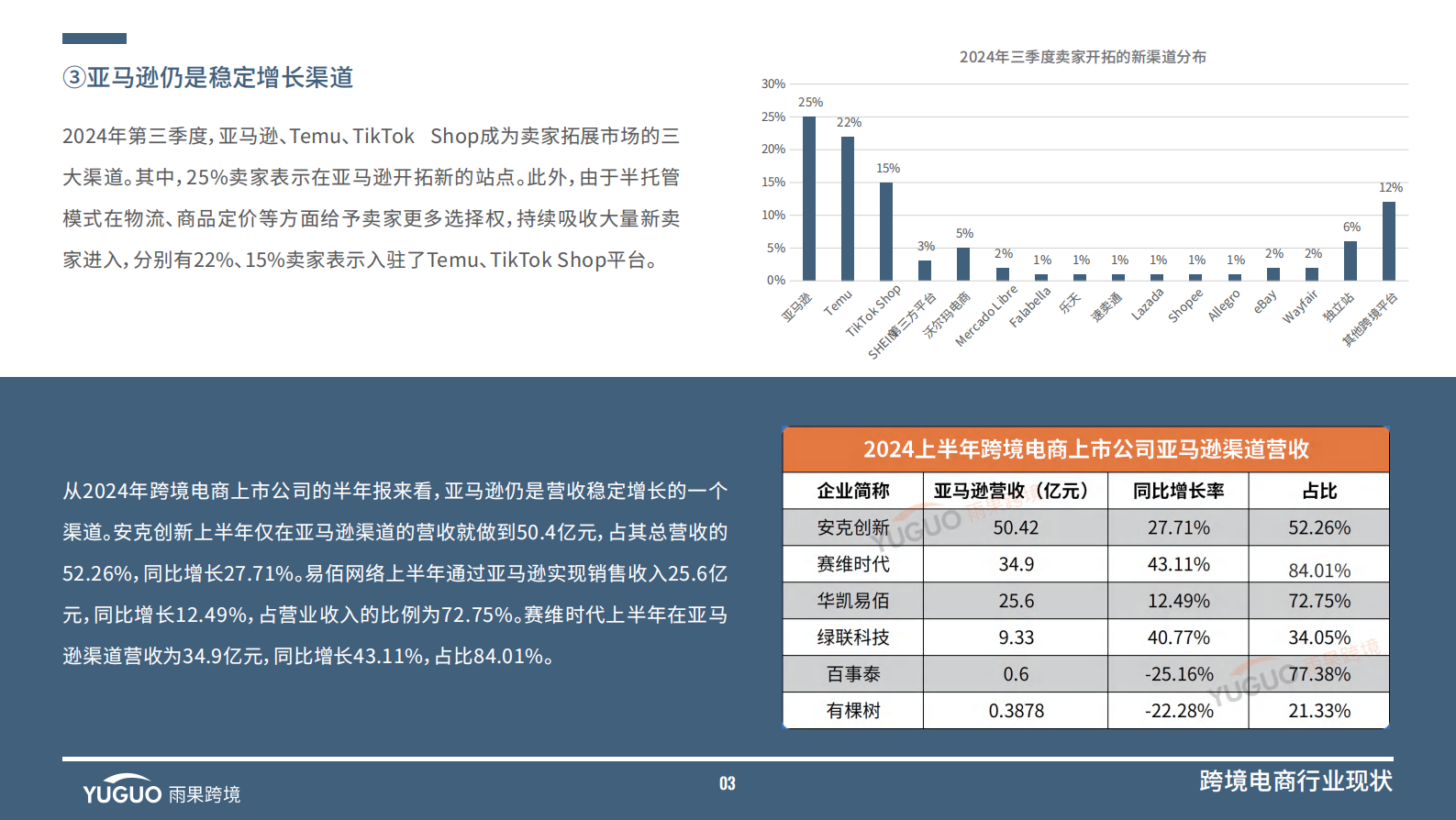 雨果跨境：2024跨境电商行业三季度报告 第6页