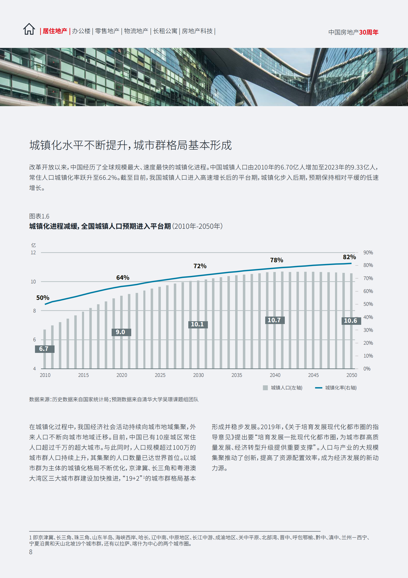 仲量联行：中国地产行业趋势与展望白皮书 第8页