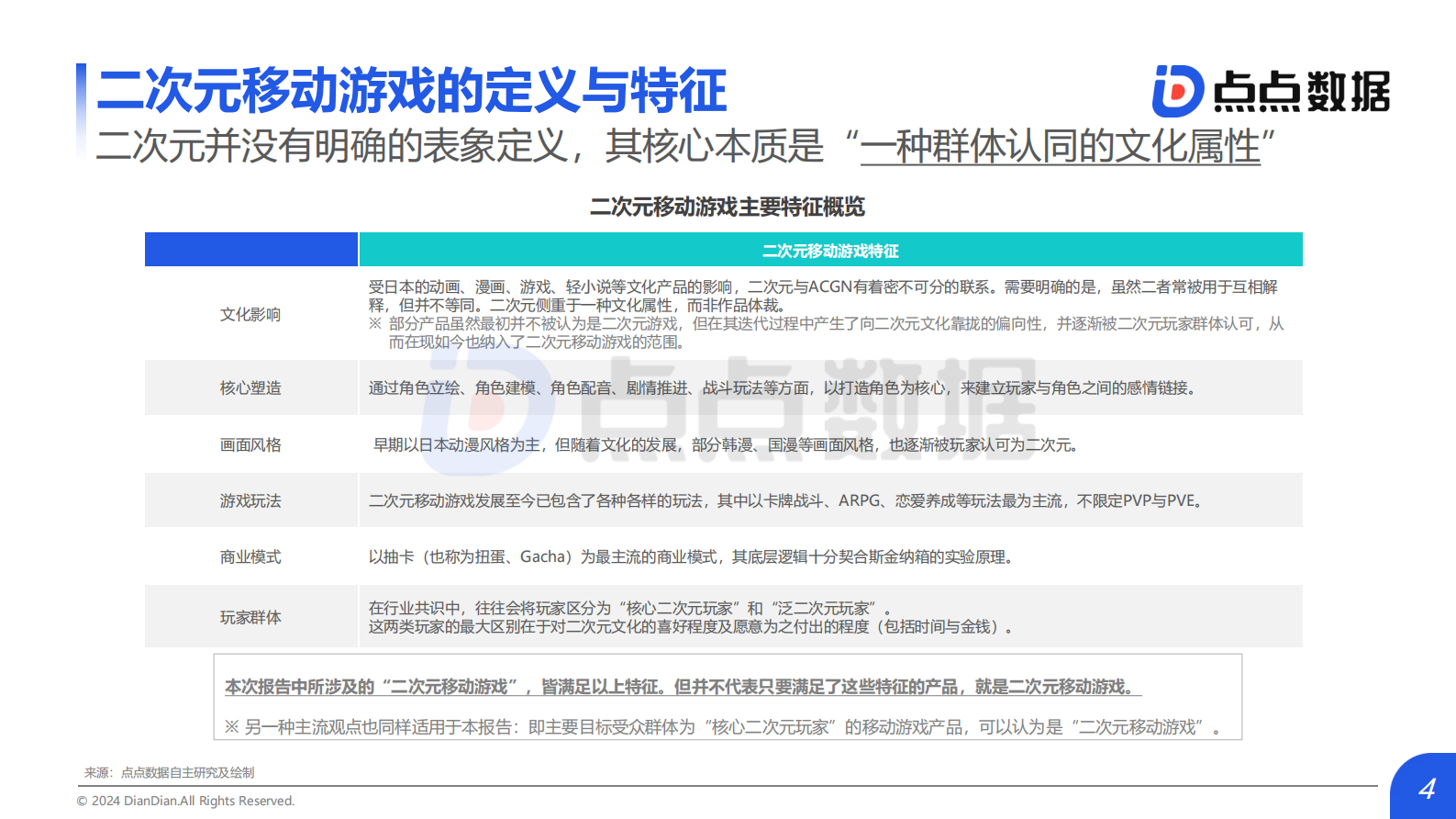 点点数据：2024年全球二次元移动游戏市场研究报告 第4页