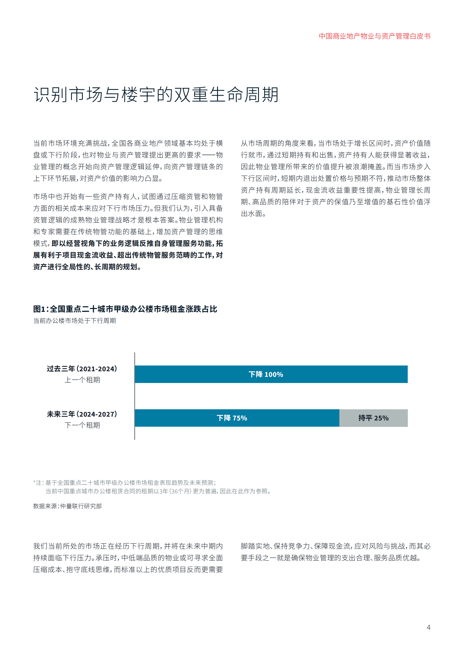 仲量联行：2024中国商业地产物业与资产管理白皮书：厚积薄发，重塑韧性 第5页