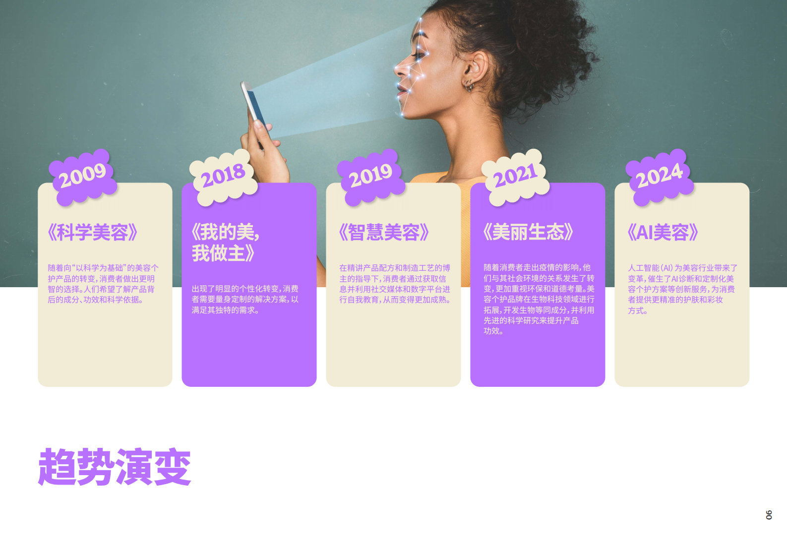 Mintel：2025全球美容与个人护理趋势报告 第6页