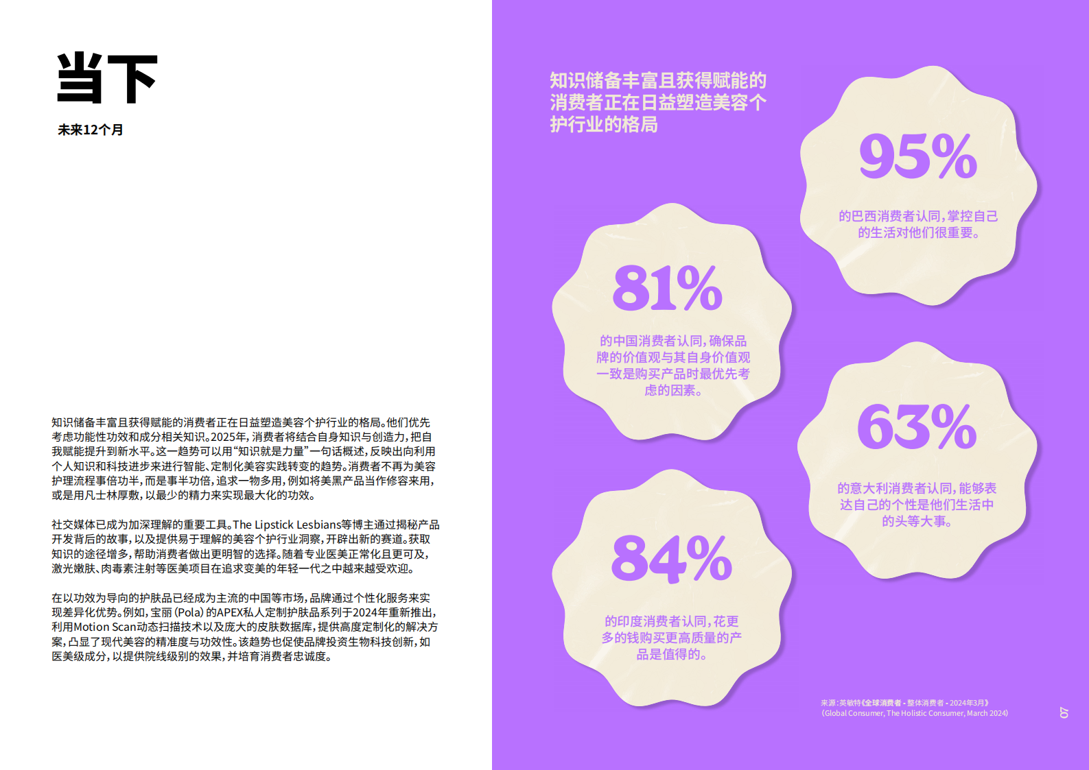 Mintel：2025全球美容与个人护理趋势报告 第7页