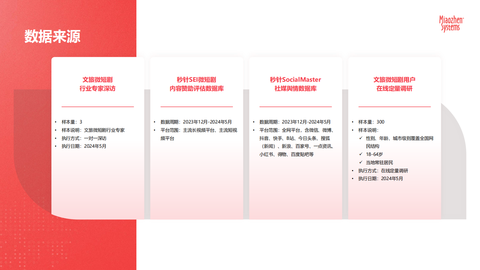 秒针系统：2024年文旅微短剧专题研究报告 第3页