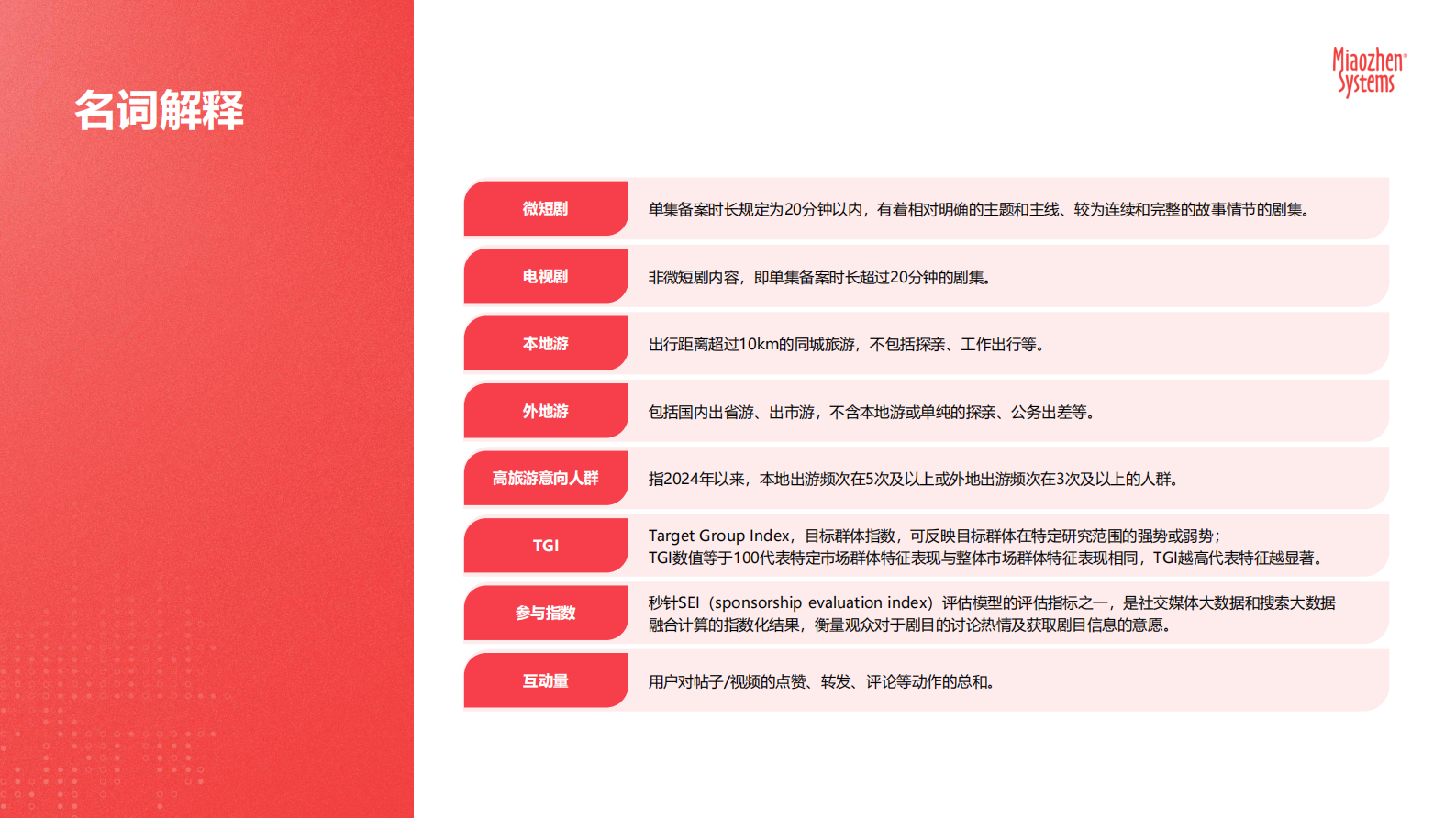 秒针系统：2024年文旅微短剧专题研究报告 第4页