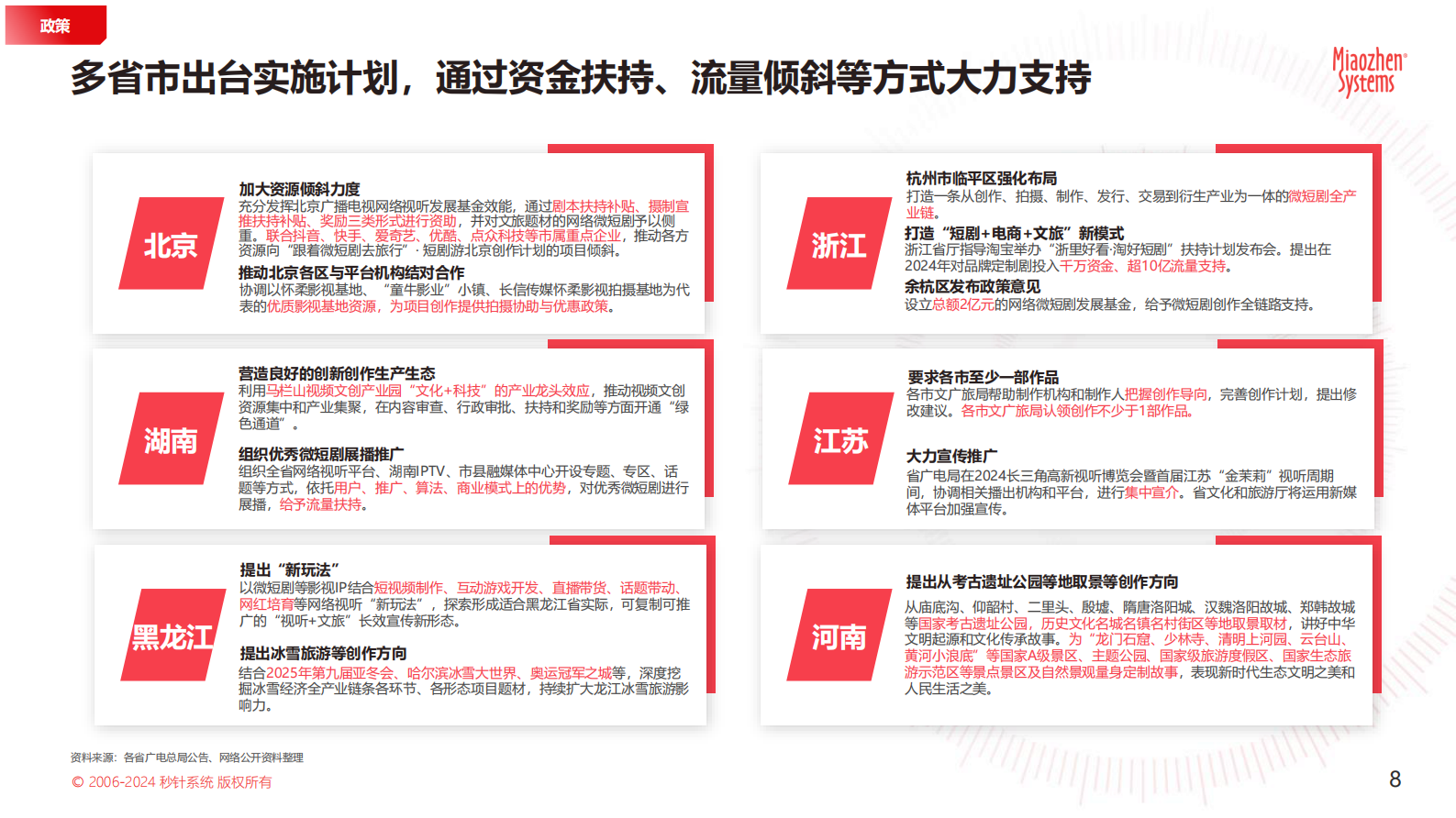 秒针系统：2024年文旅微短剧专题研究报告 第8页