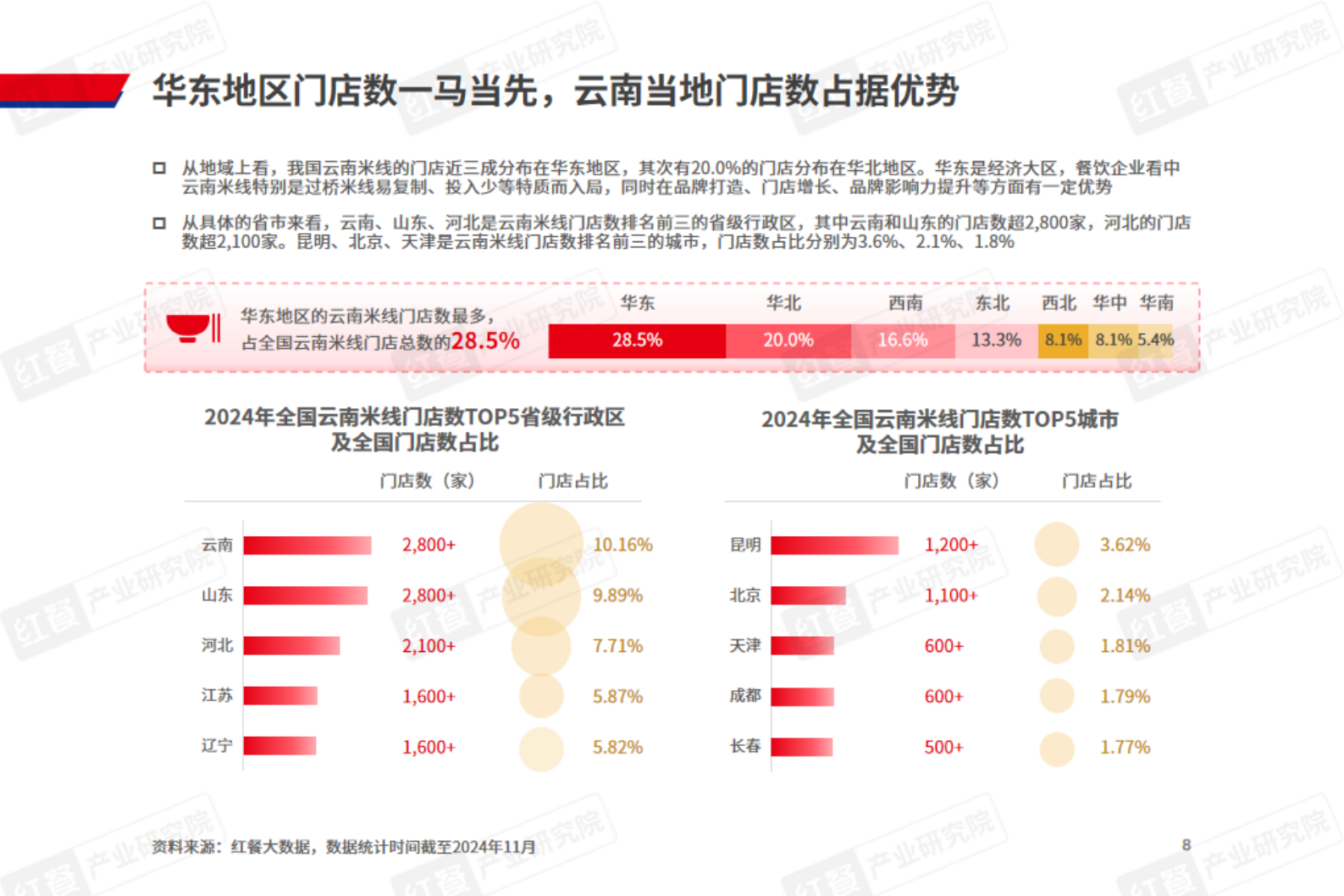 红餐：云南米线发展报告2024 第8页