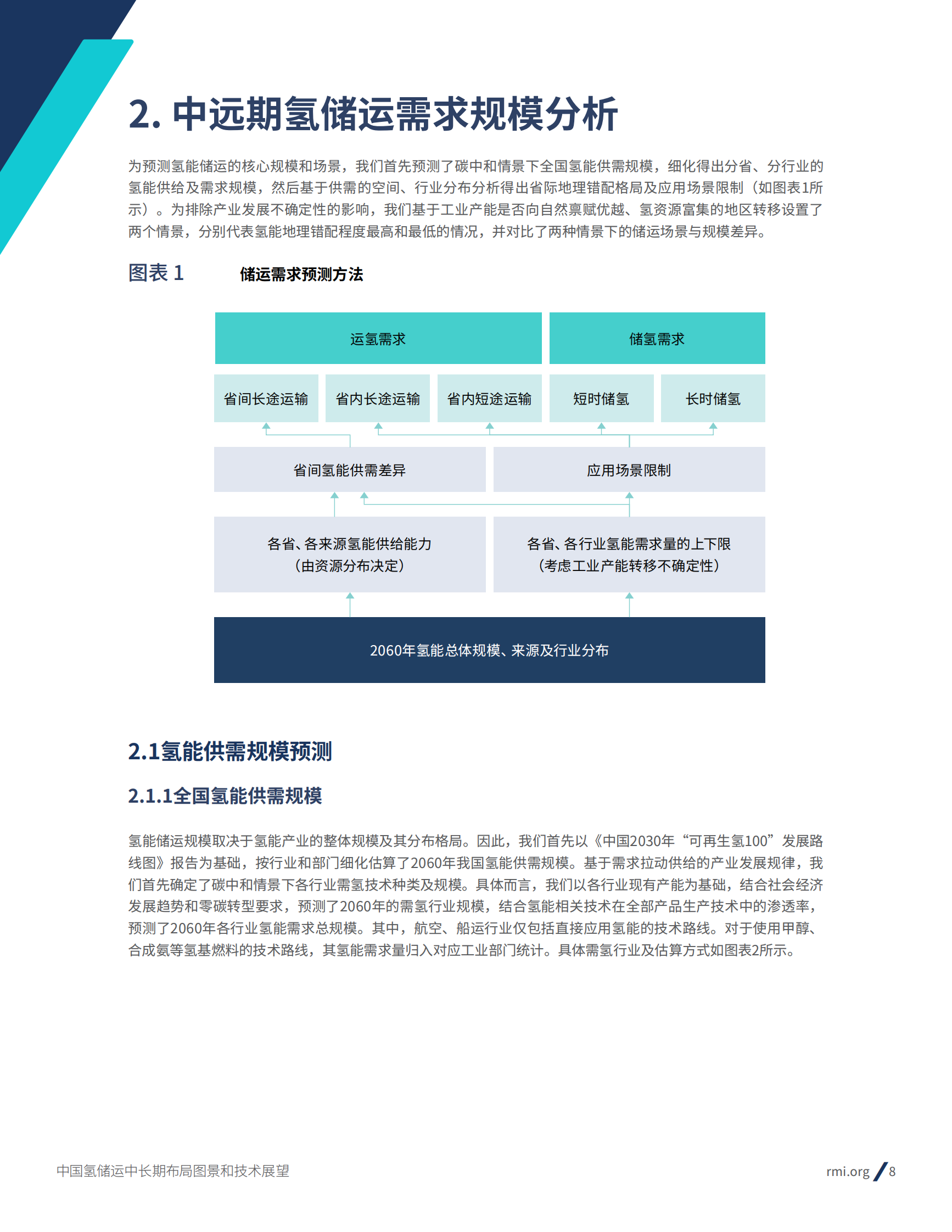 RMI：2024年中国氢储运中长期布局图景和技术展望报告 第8页
