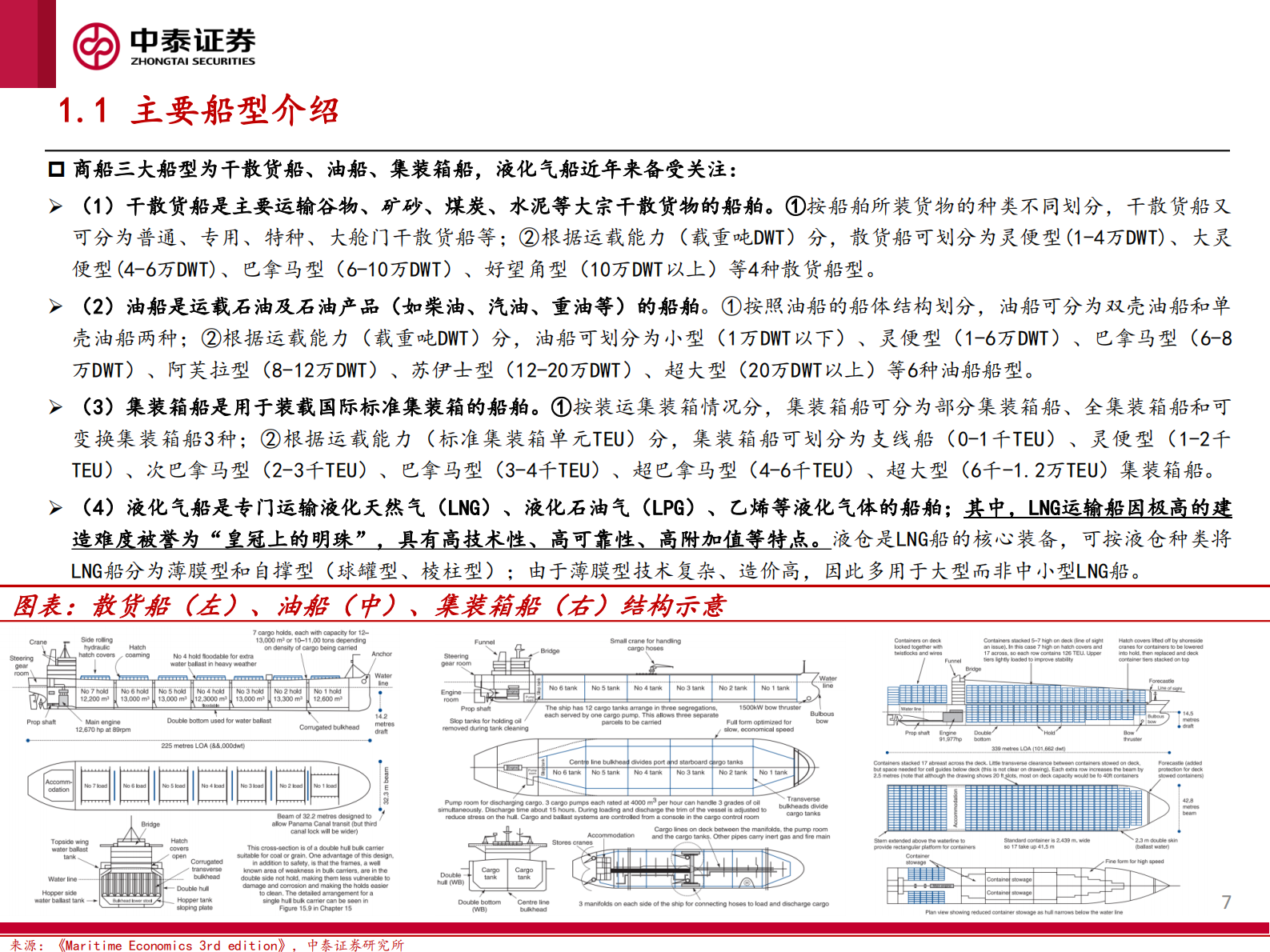 中泰证券：2024船舶行业研究框架（一）：周期向上，景气可期 第7页