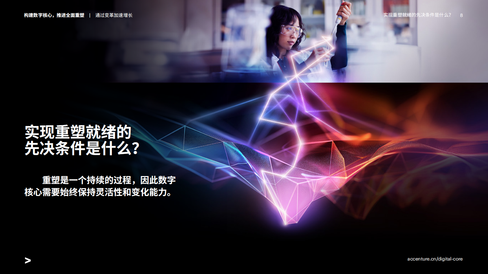 埃森哲：2024构建数字核心推进全面重塑报告 第8页