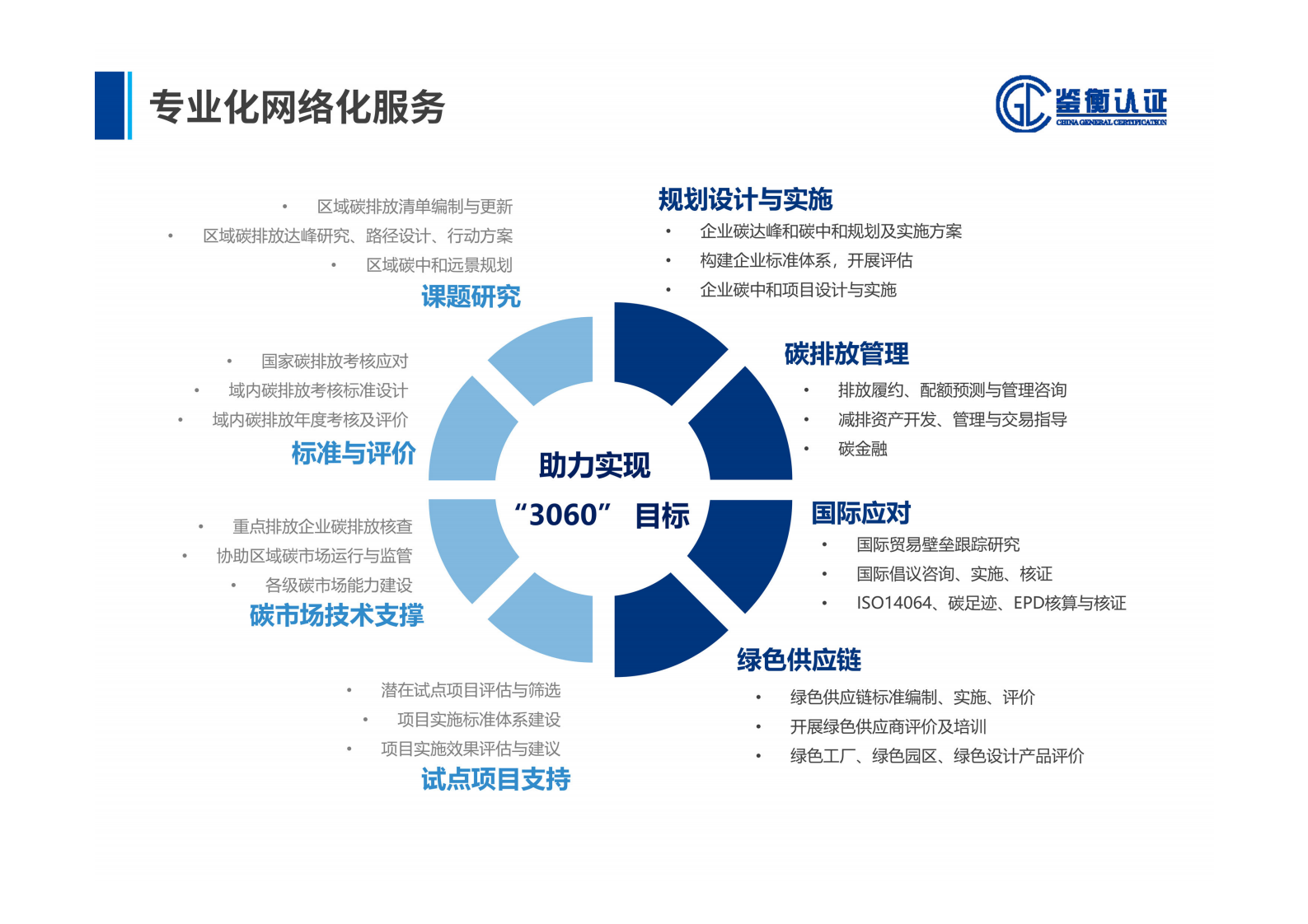 鉴衡认证：企业碳中和规划和产品碳足迹方法解析 第6页