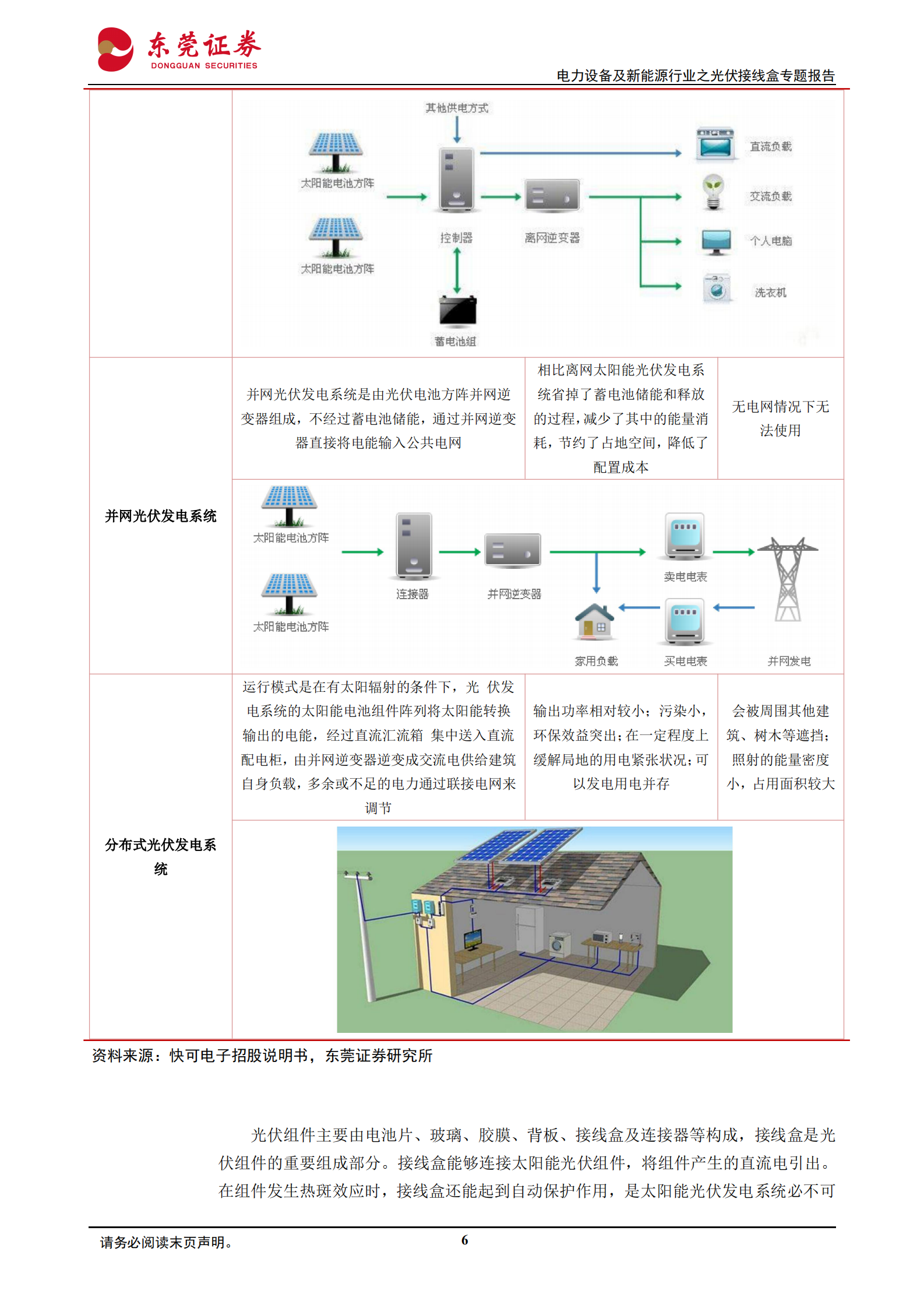 2024年光伏接线盒专题报告：方兴未艾，与日俱进 第6页