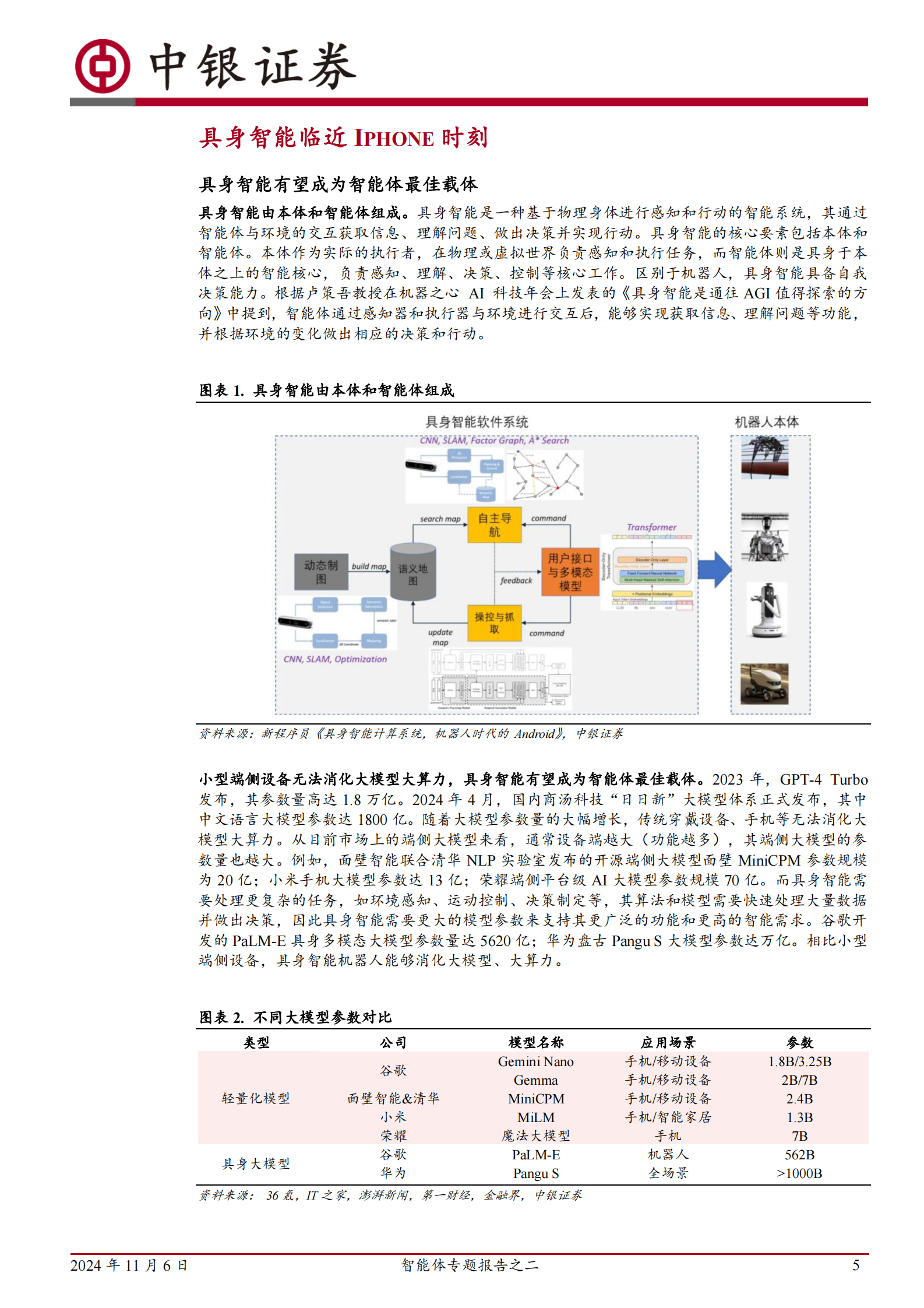 中银证券：智能体专题报告之二：智能体时代来临，具身智能有望成为最佳载体 第5页