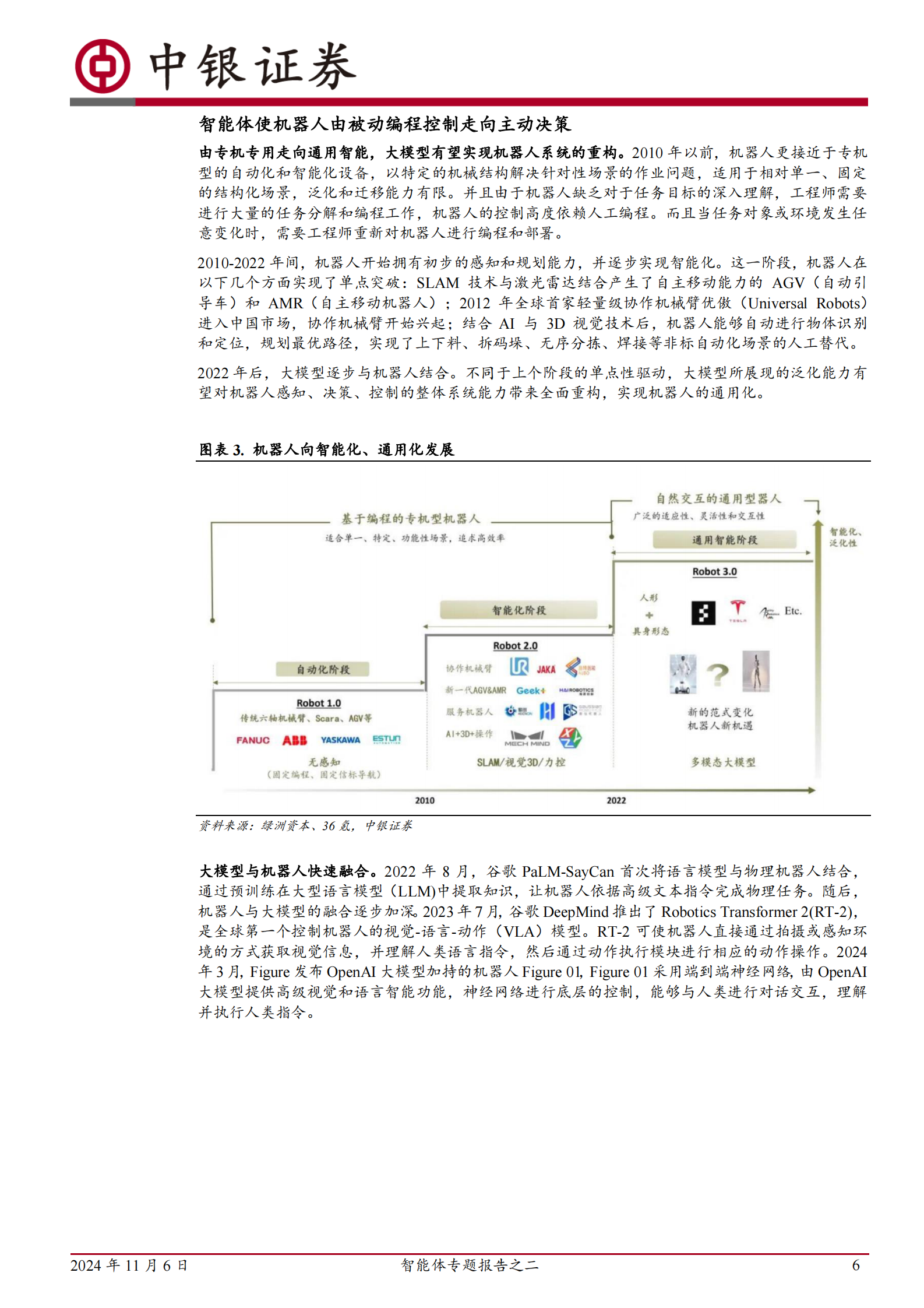 中银证券：智能体专题报告之二：智能体时代来临，具身智能有望成为最佳载体 第6页