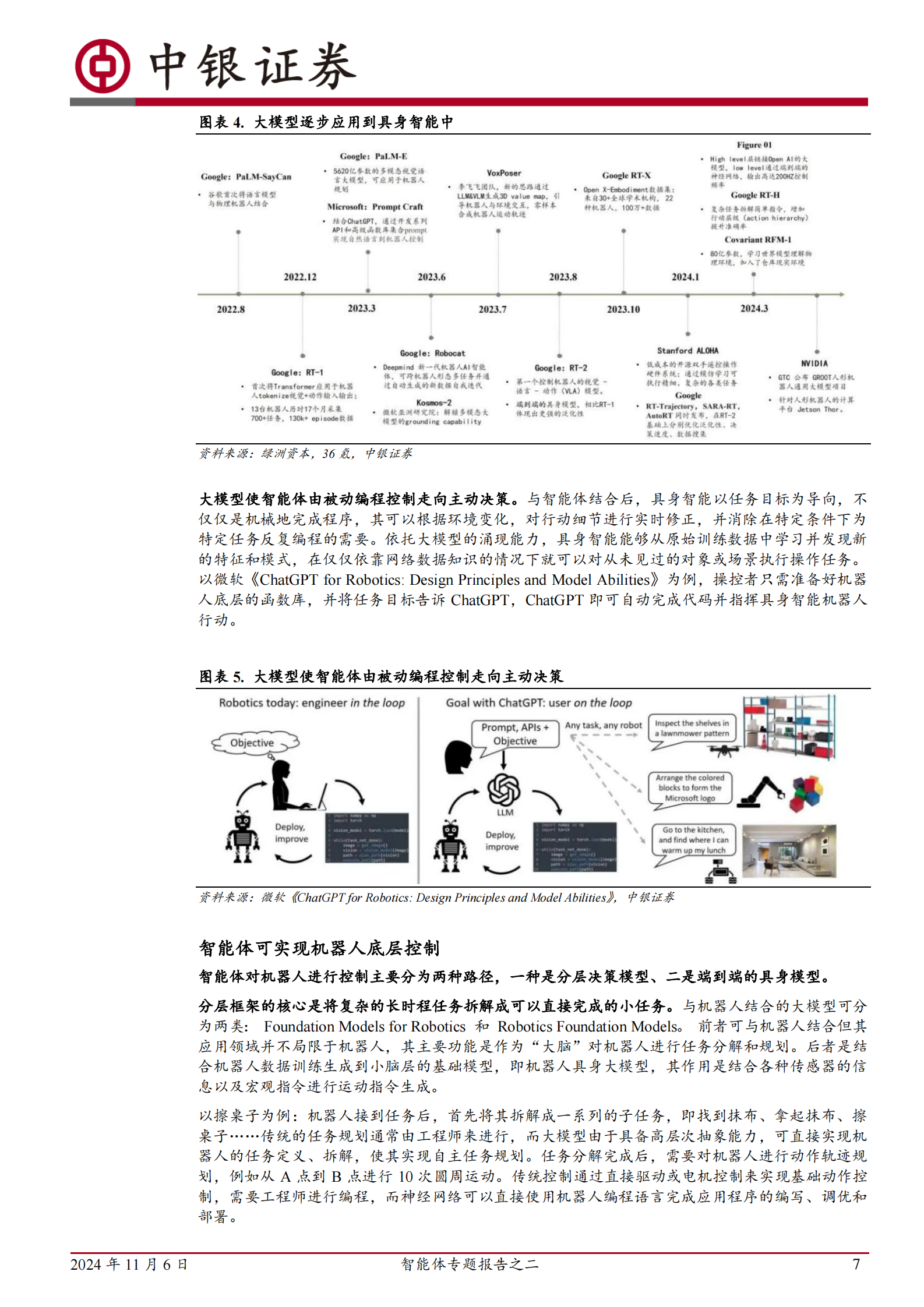 中银证券：智能体专题报告之二：智能体时代来临，具身智能有望成为最佳载体 第7页