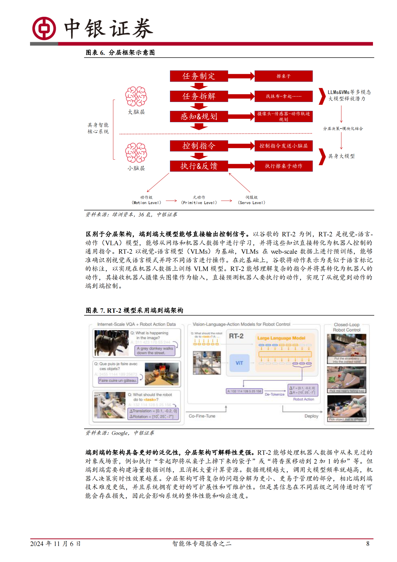 中银证券：智能体专题报告之二：智能体时代来临，具身智能有望成为最佳载体 第8页