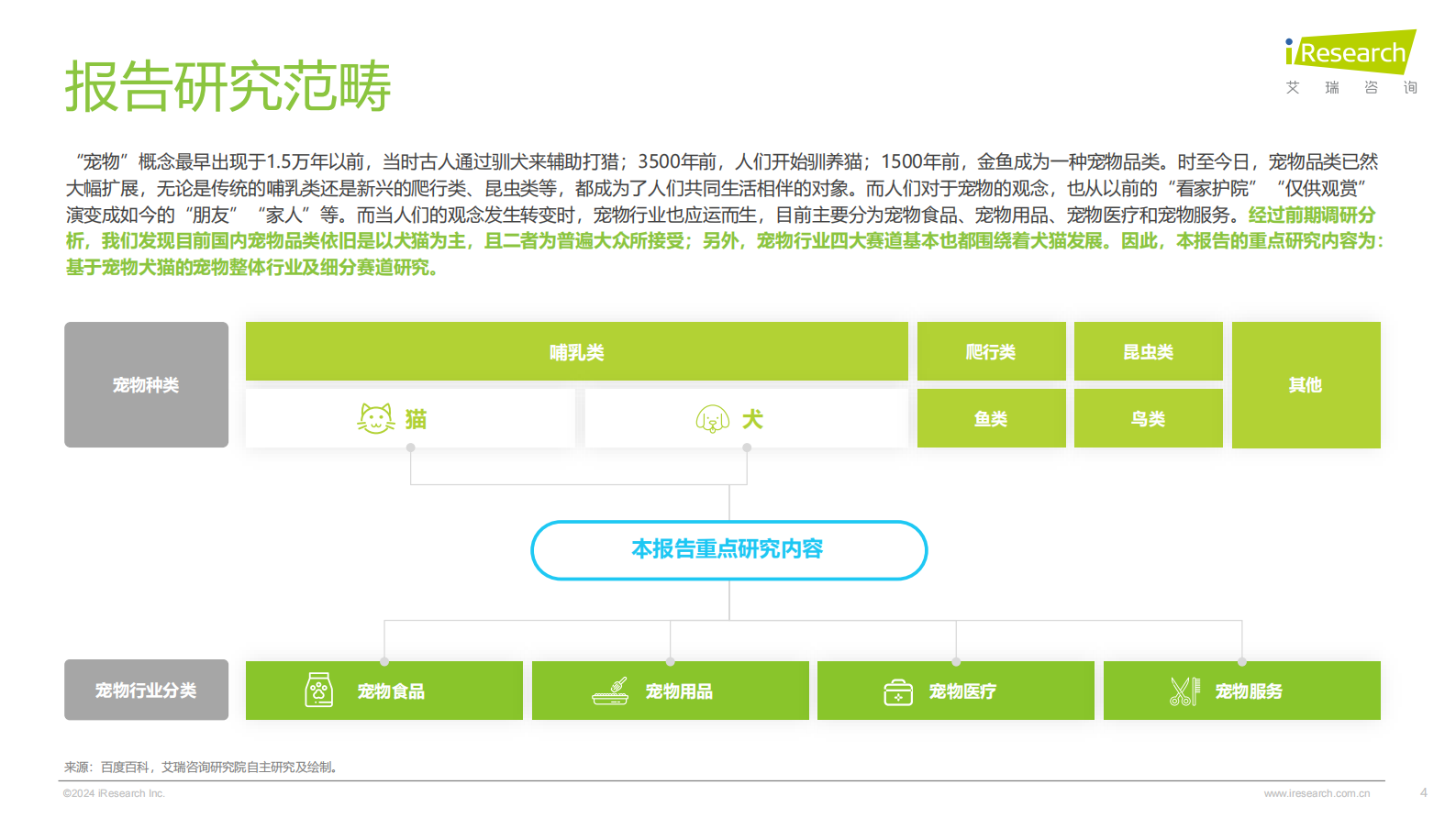 艾瑞咨询：2024年中国宠物行业研究报告 第4页