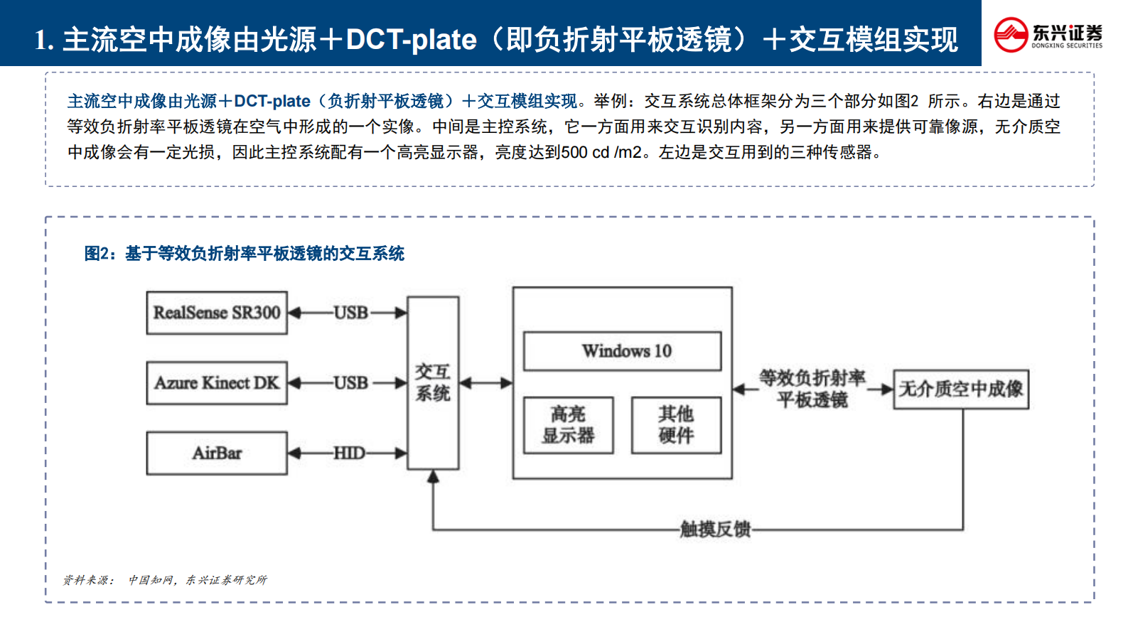 东兴证券：新技术前瞻专题系列（五）：空中成像行业：风起于青萍之末 第5页