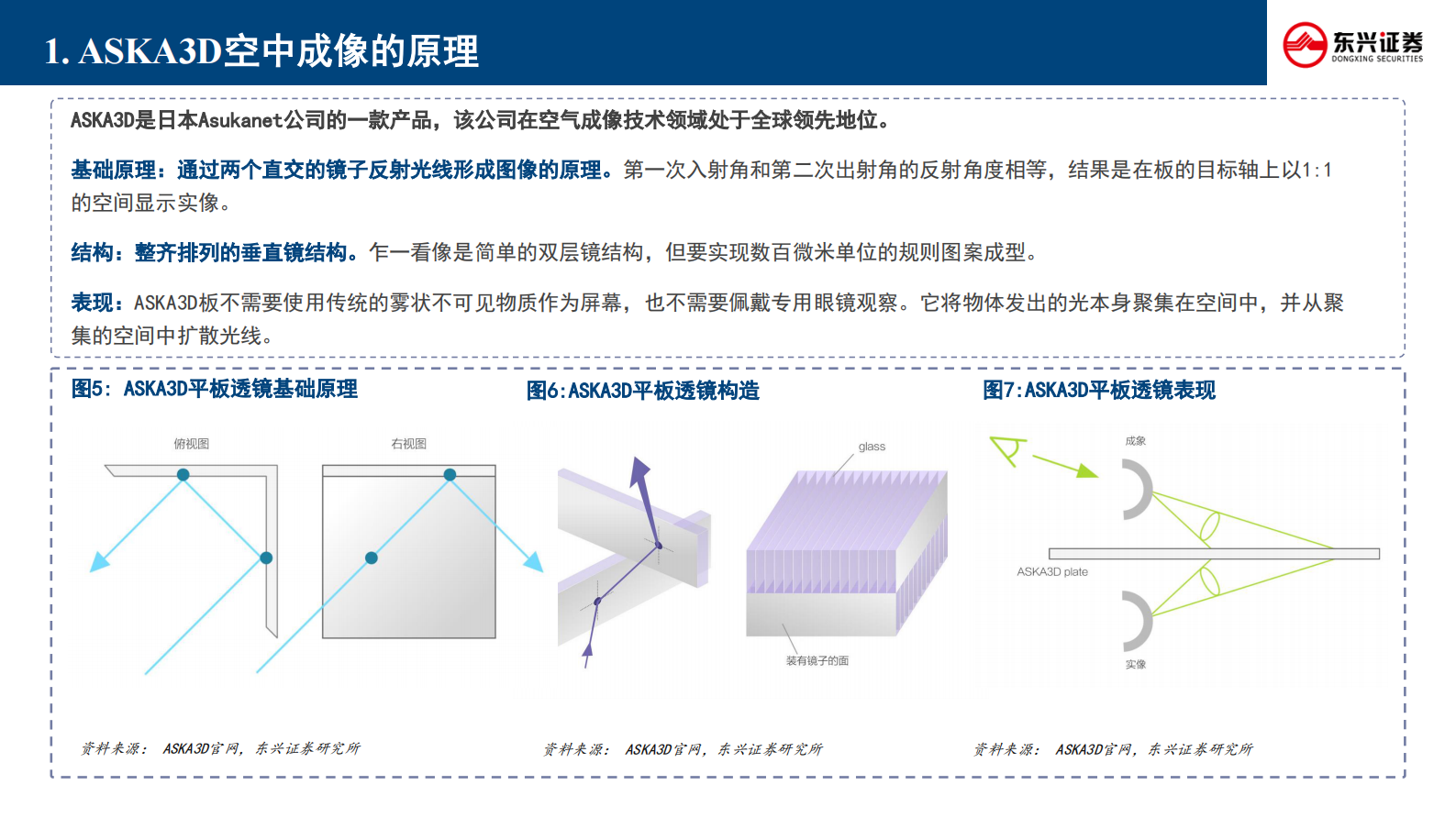 东兴证券：新技术前瞻专题系列（五）：空中成像行业：风起于青萍之末 第7页