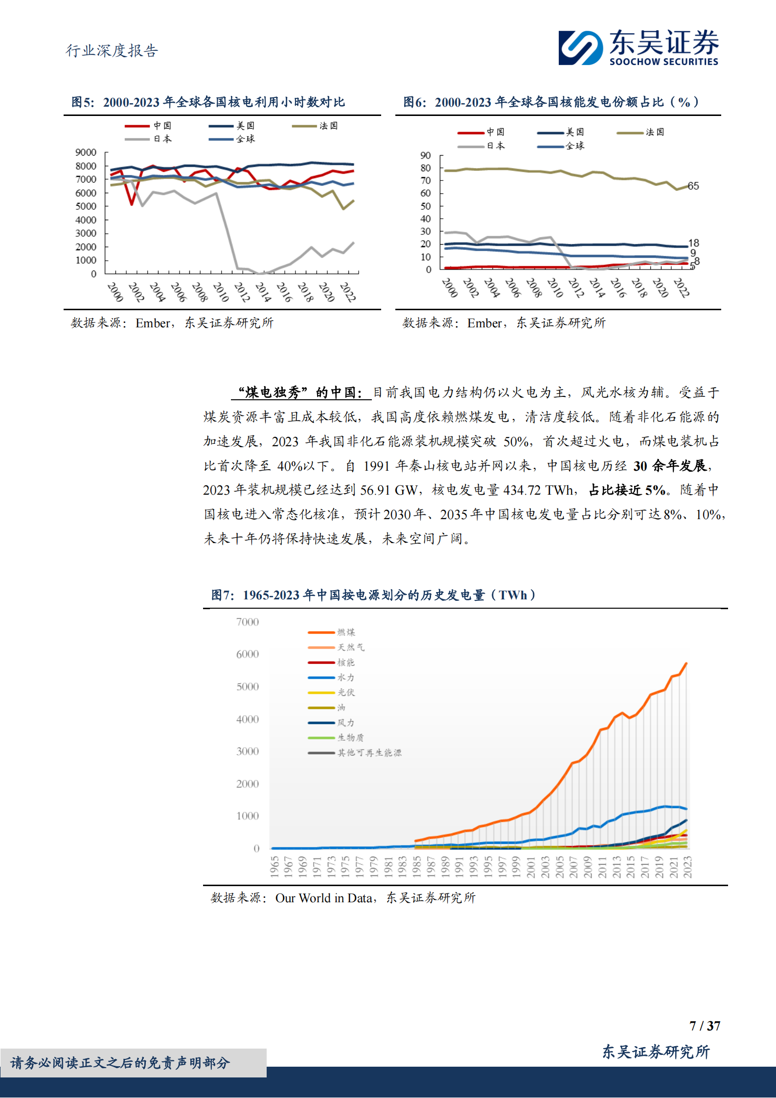 东吴证券：全球核电深度：激荡七十载，后浪汤汤来 第7页