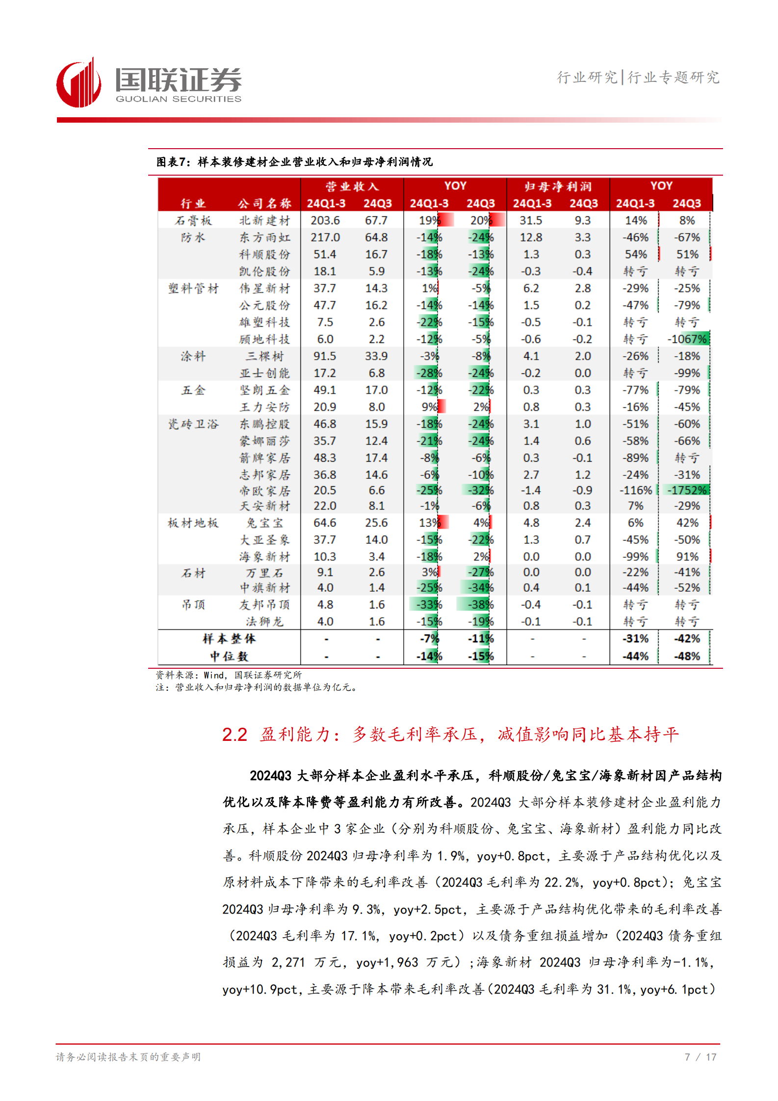 国联证券：装修建材24Q3经营表现探讨：多数规模降幅扩大，部分经营质量提升 第8页