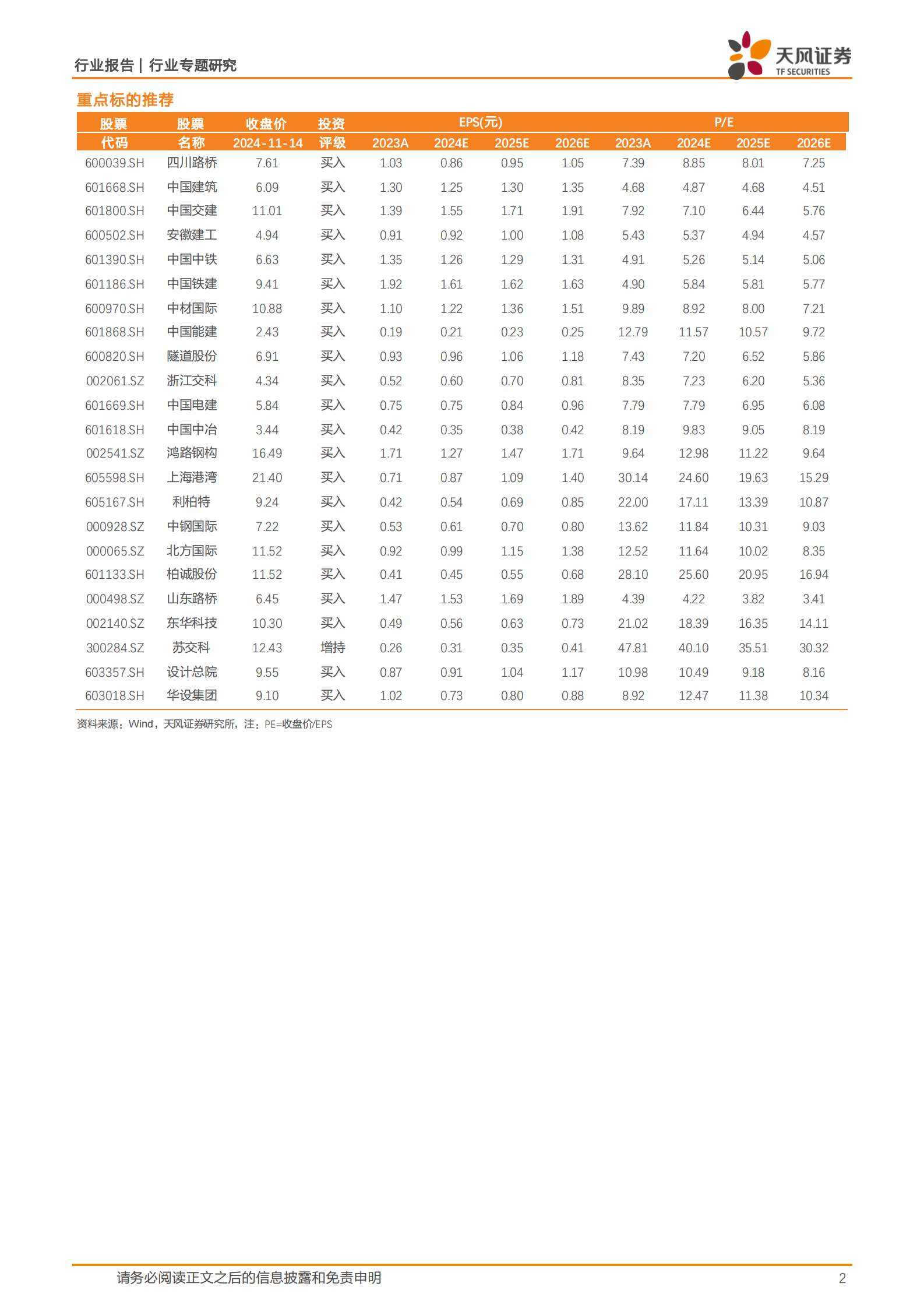天风证券：建筑装饰行业专题研究：Q3建筑板块业绩持续承压，看好政策刺激下板块反转机遇 第2页