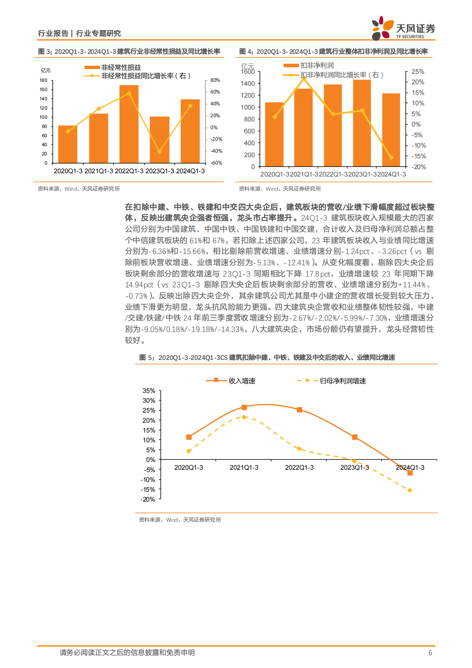 天风证券：建筑装饰行业专题研究：Q3建筑板块业绩持续承压，看好政策刺激下板块反转机遇 第6页