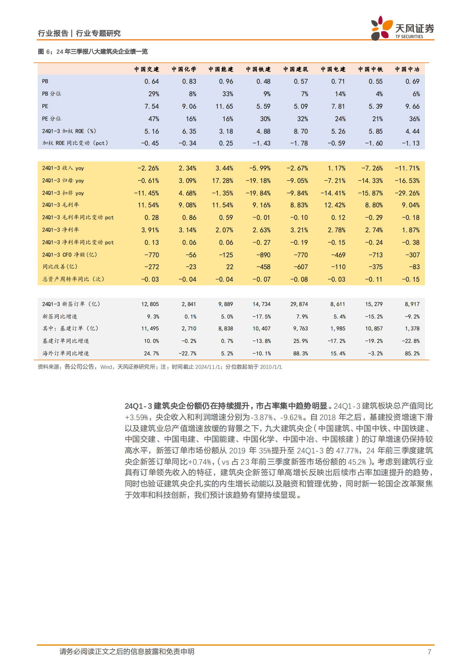 天风证券：建筑装饰行业专题研究：Q3建筑板块业绩持续承压，看好政策刺激下板块反转机遇 第7页