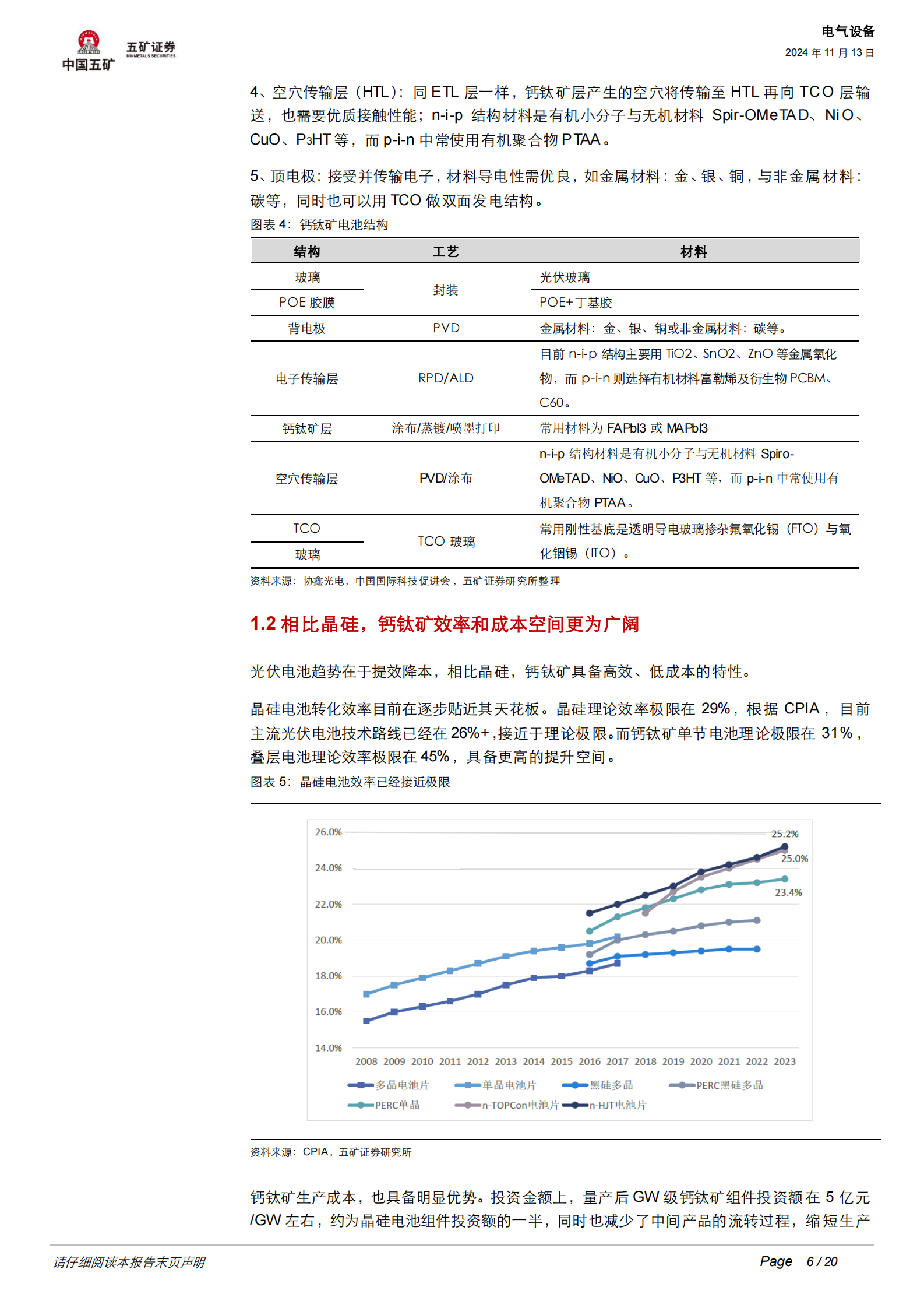 五矿证券：追风逐光系列三：钙钛矿电池如何引领光伏技术迭代 第6页