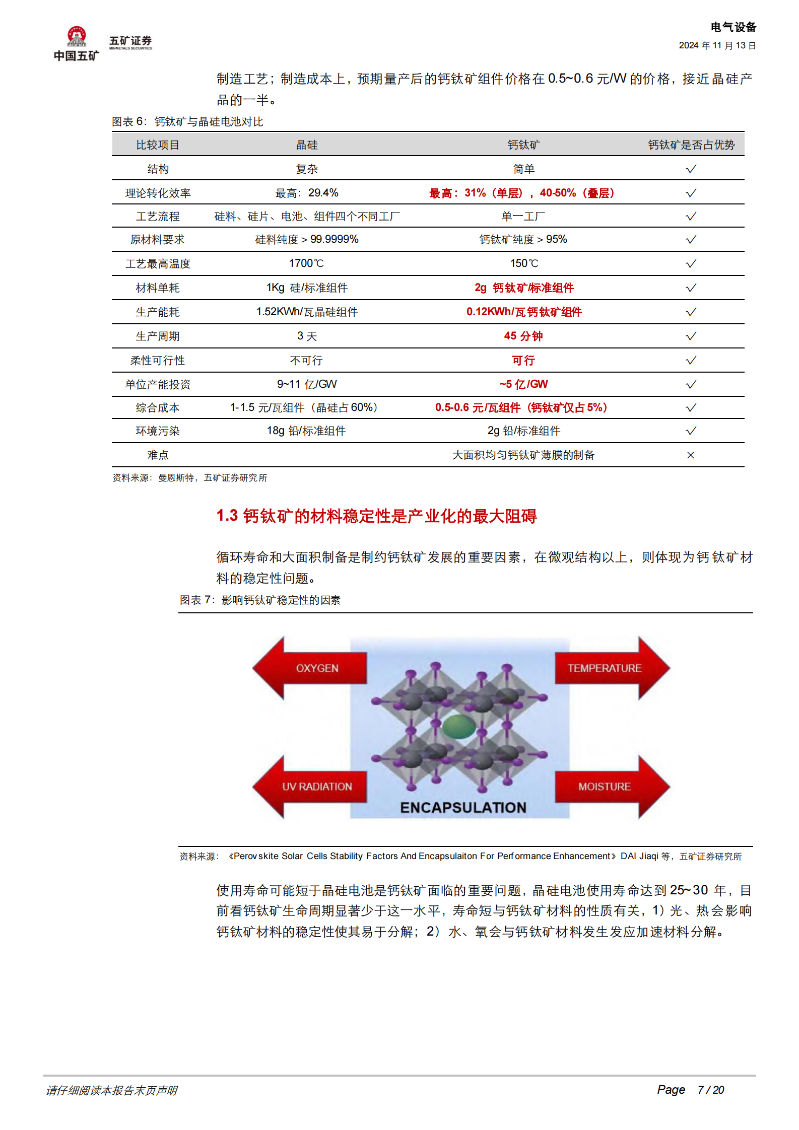 五矿证券：追风逐光系列三：钙钛矿电池如何引领光伏技术迭代 第7页