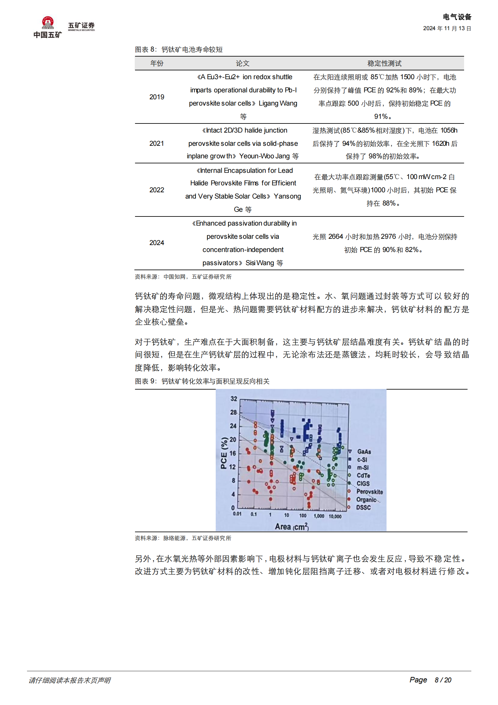 五矿证券：追风逐光系列三：钙钛矿电池如何引领光伏技术迭代 第8页