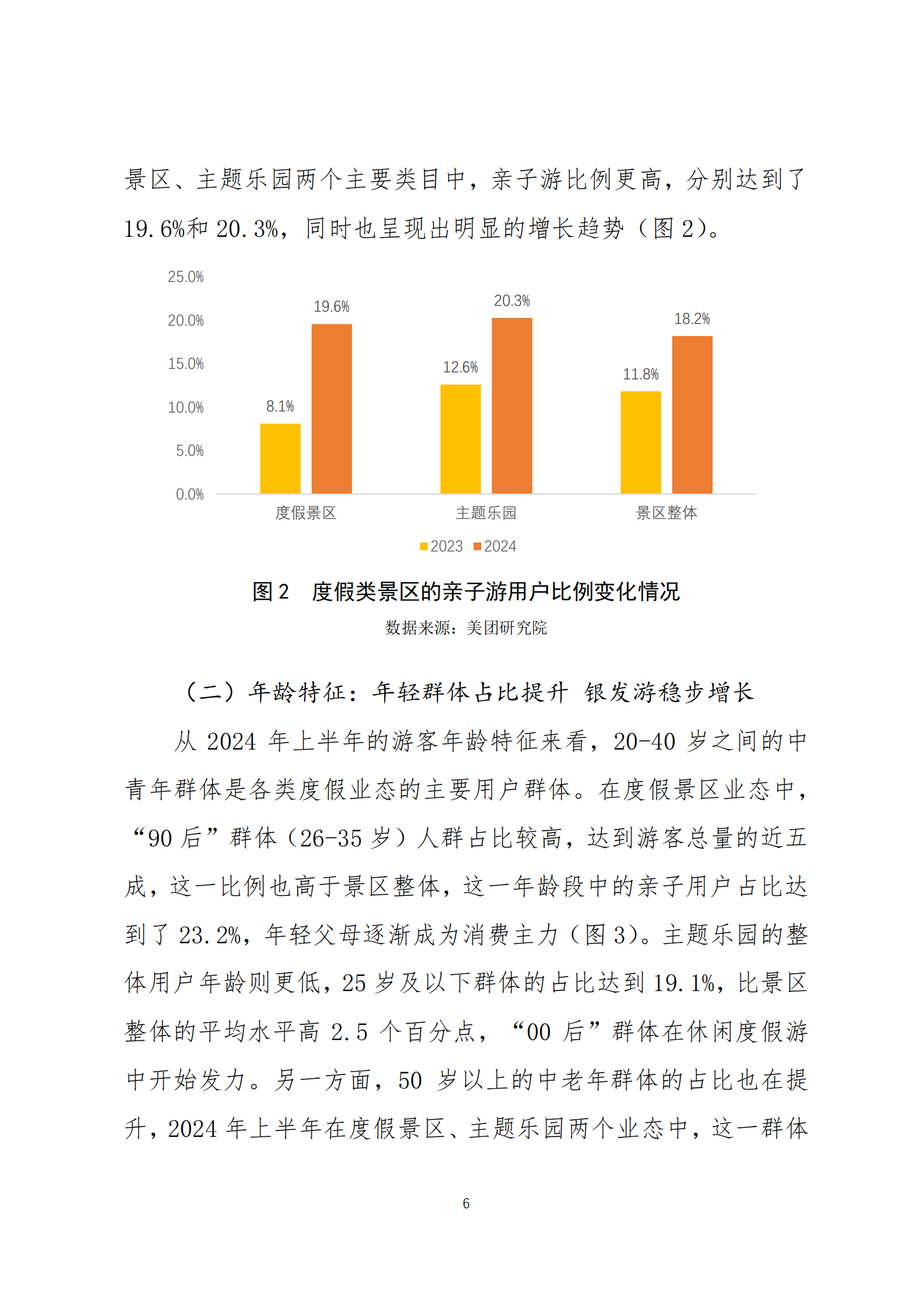 美团：2024年中国度假旅游新趋势白皮书 第6页